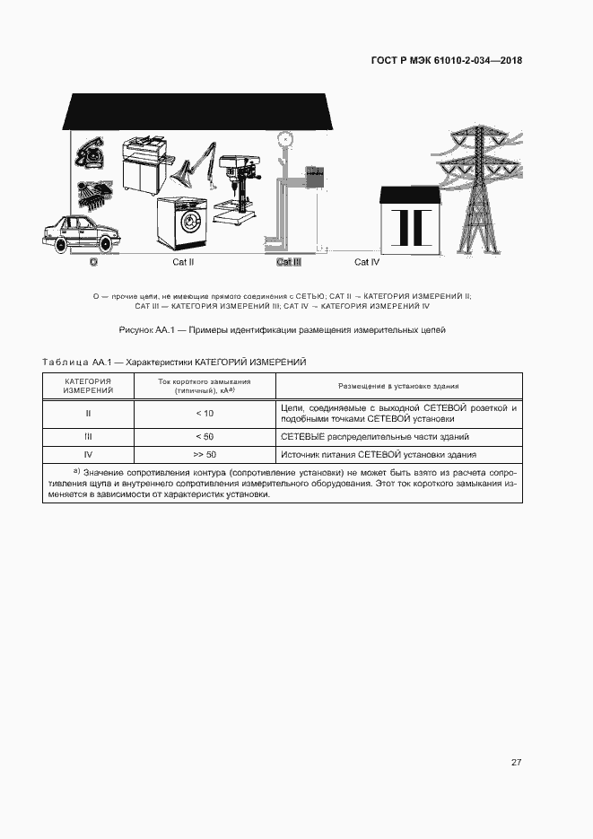    61010-2-034-2018.  33