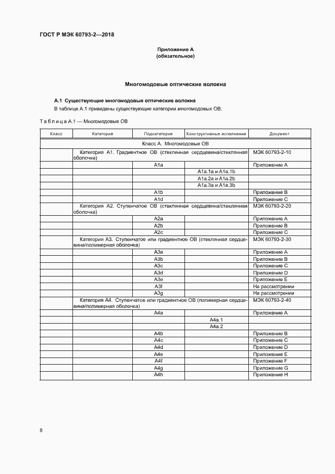 ���� � ��� 60793-2-2018. �������� 11