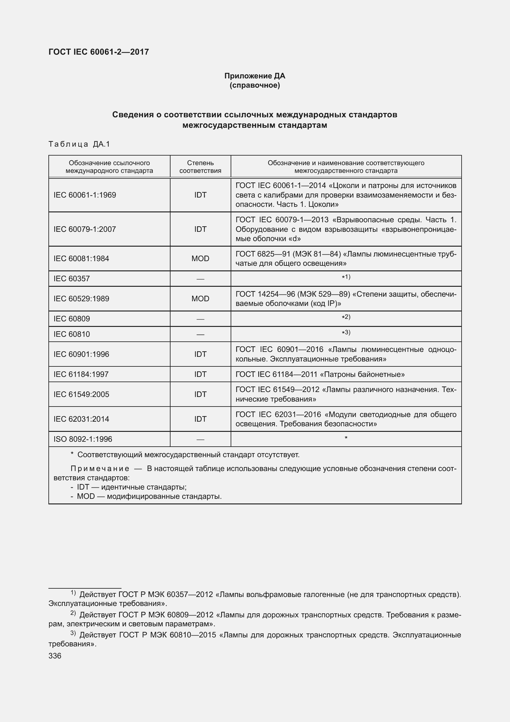  IEC 60061-2-2017.  342