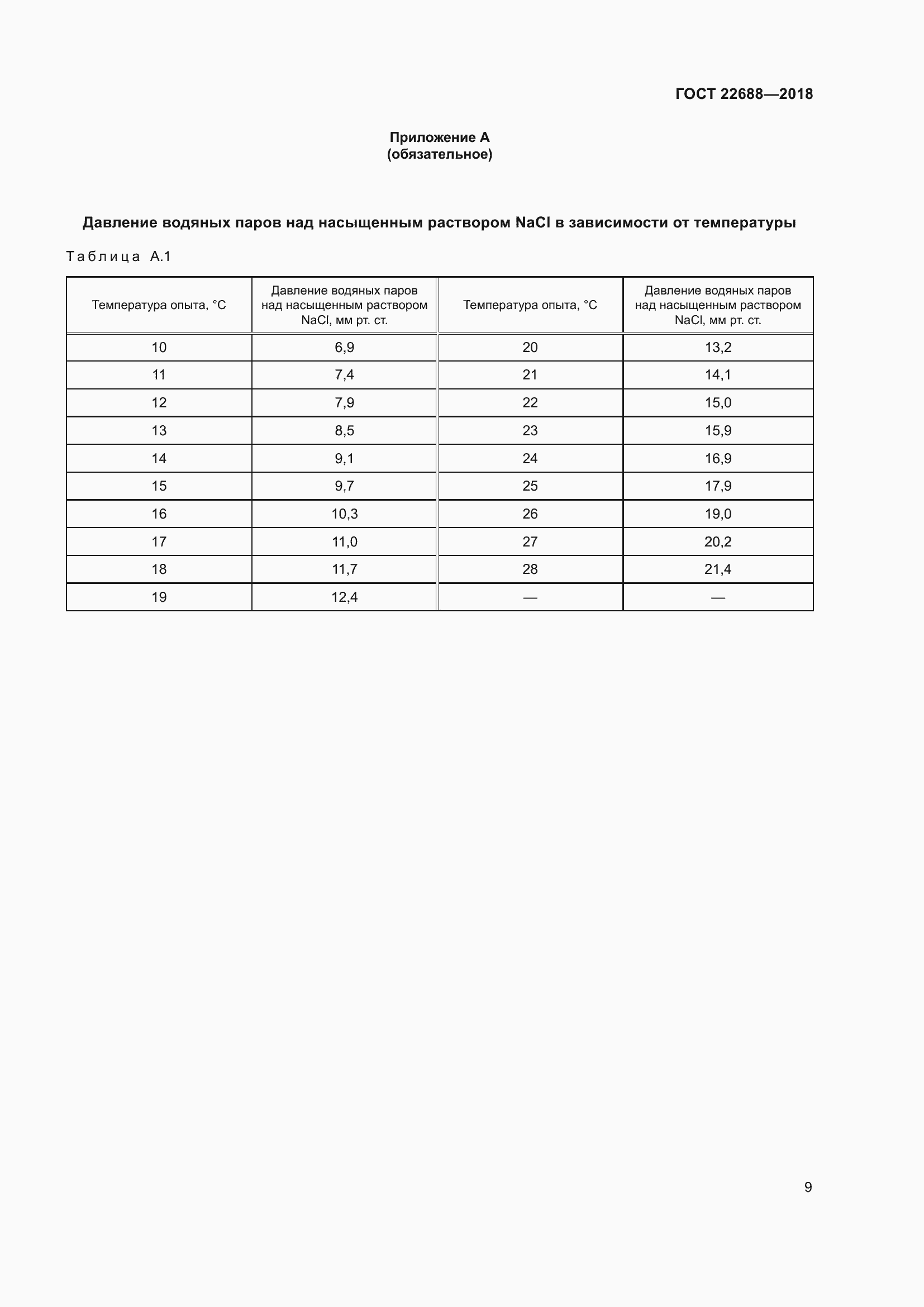 ���� 22688-2018. �������� 14
