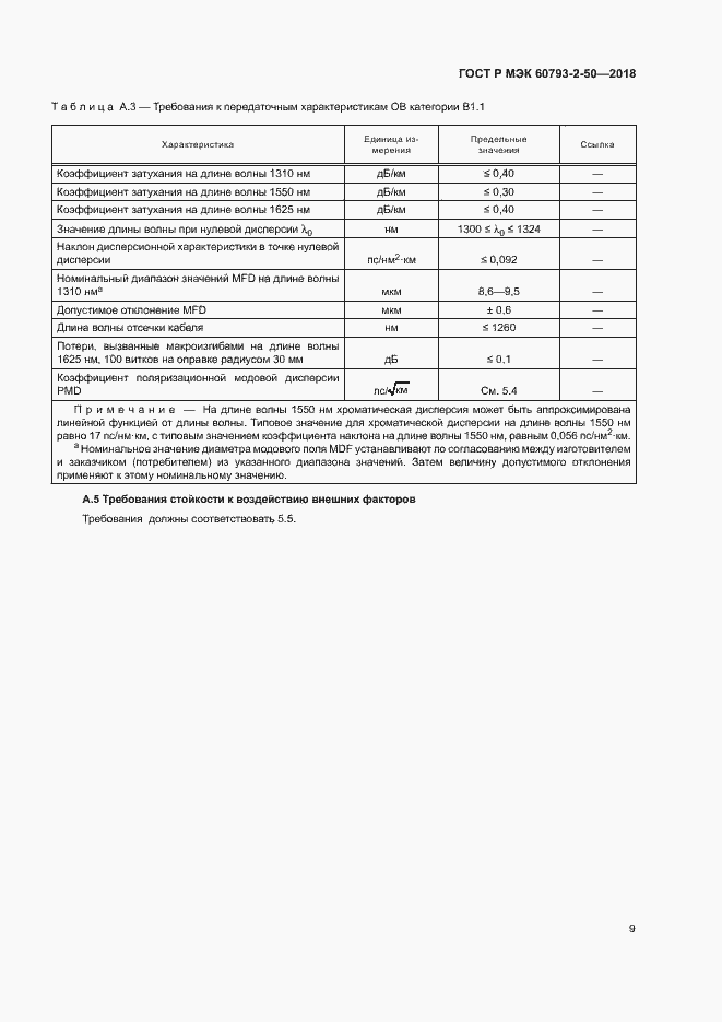���� � ��� 60793-2-50-2018. �������� 12