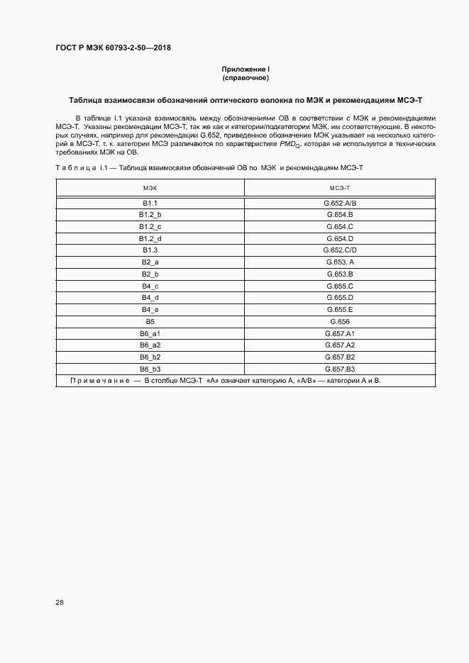 ���� � ��� 60793-2-50-2018. �������� 31