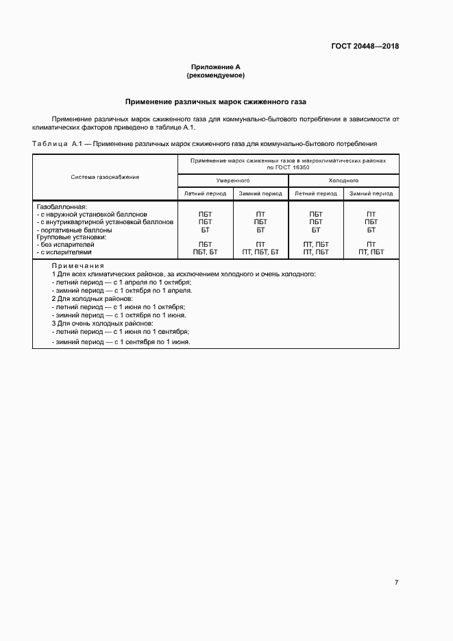 ���� 20448-2018. �������� 11