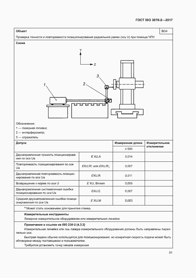 ���� ISO 3070-2-2017. �������� 56