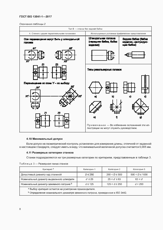  ISO 13041-1-2017.  13