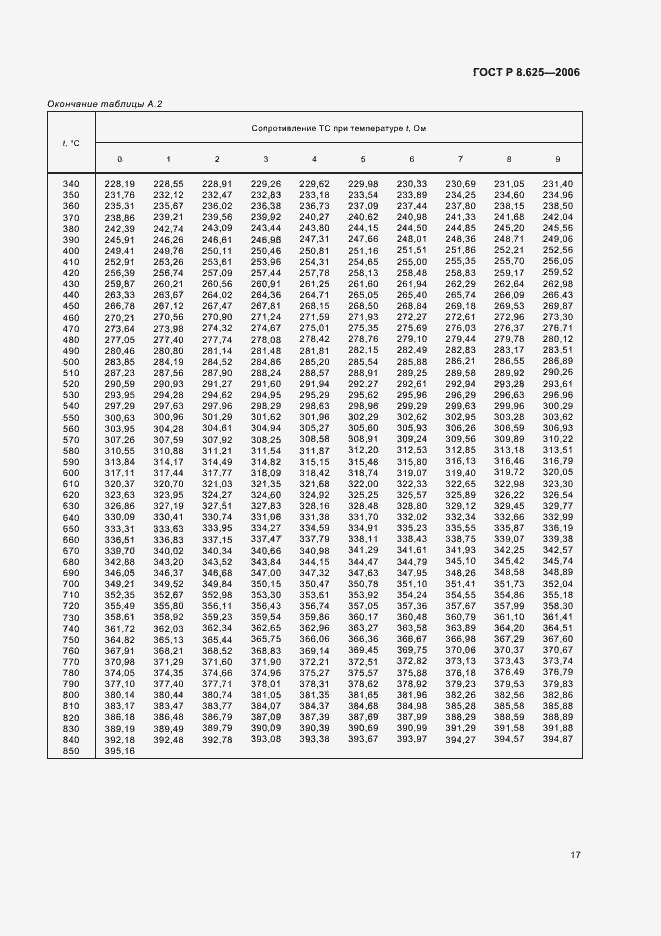 ���� � 8.625-2006. �������� 20
