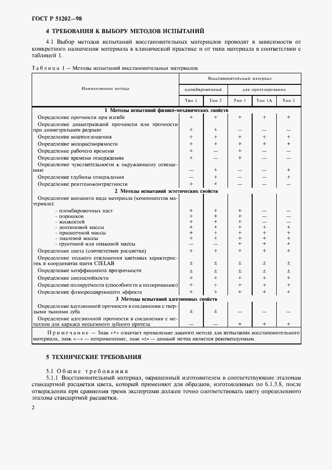 ���� � 51202-98. �������� 5