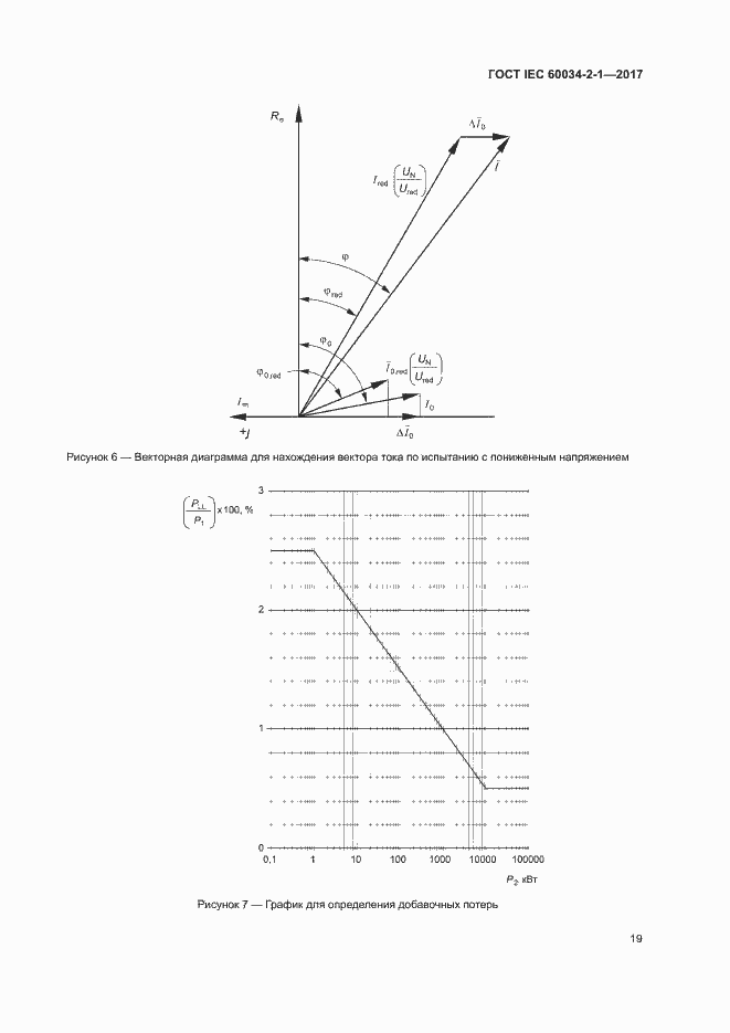  IEC 60034-2-1-2017.  23