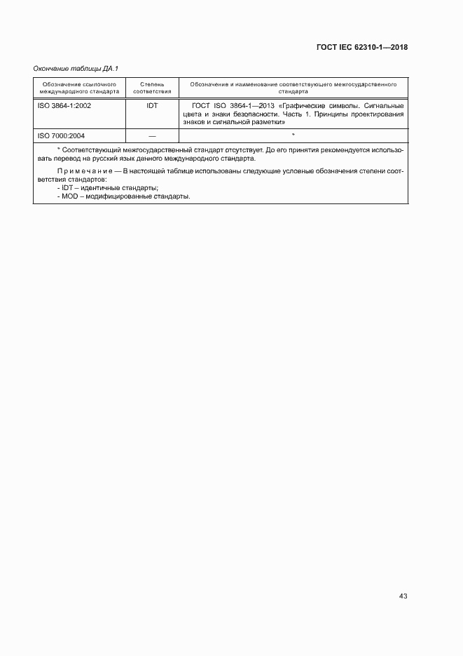 ���� IEC 62310-1-2018. �������� 49