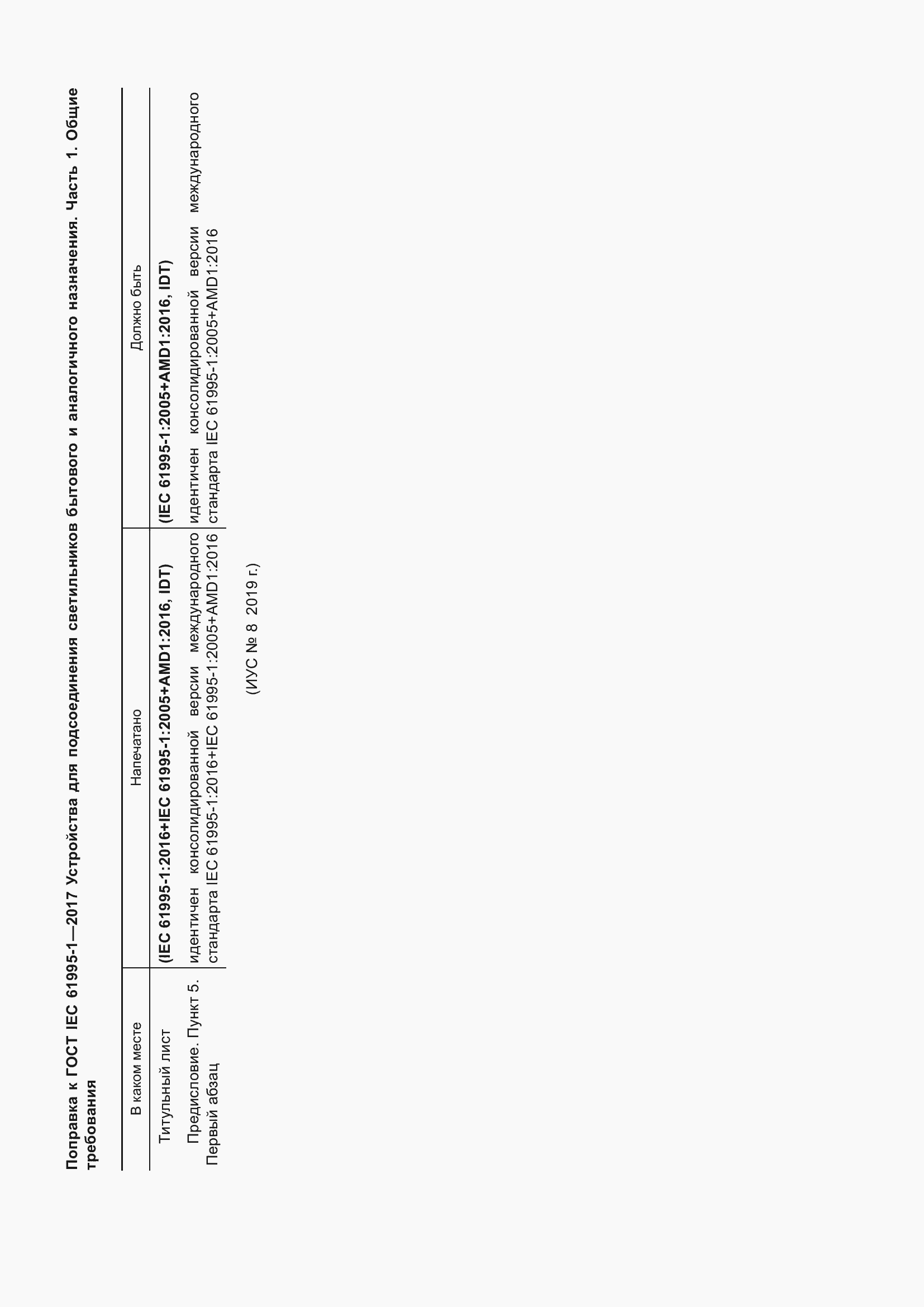  IEC 61995-1-2017.  7