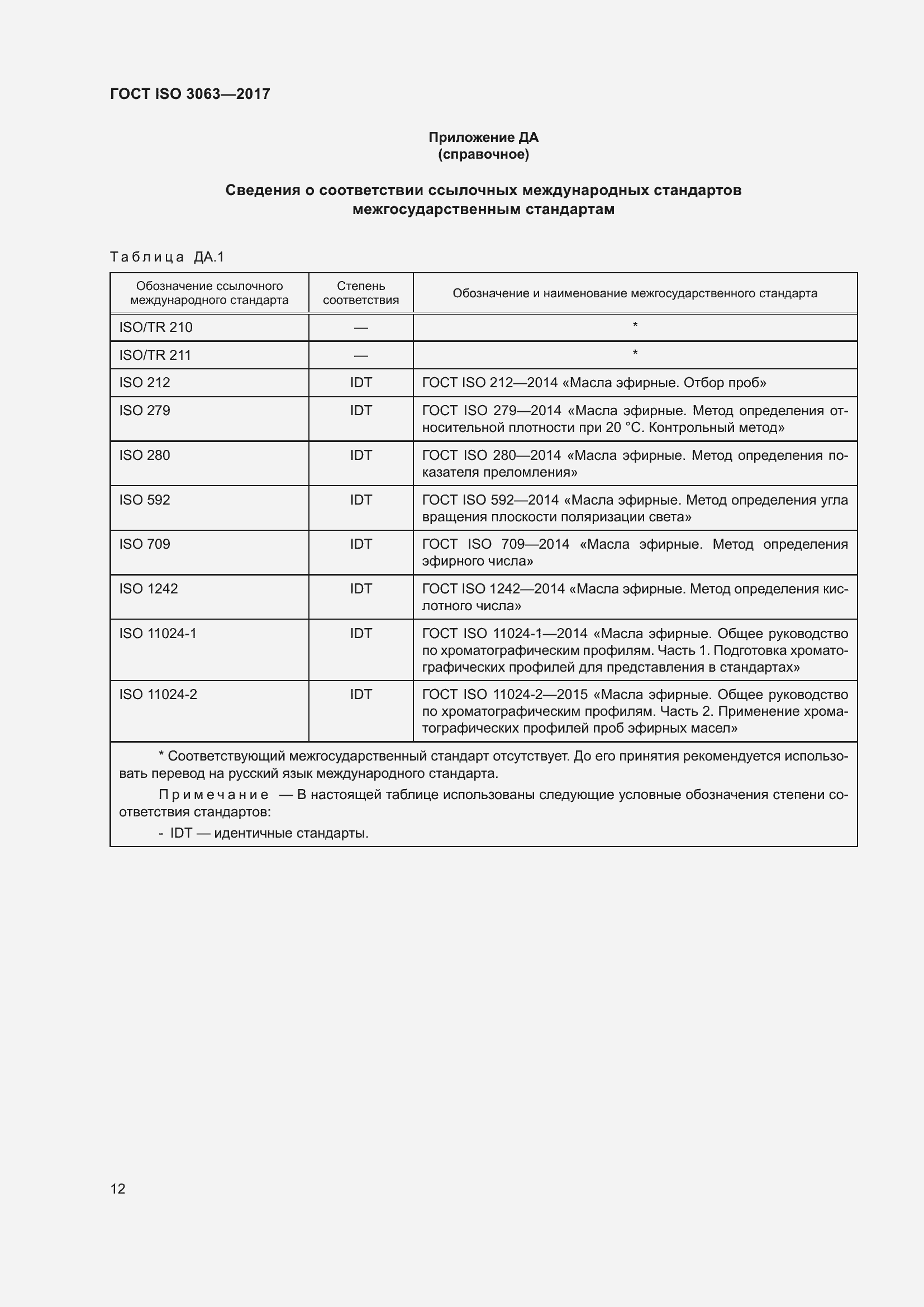 ���� ISO 3063-2017. �������� 16