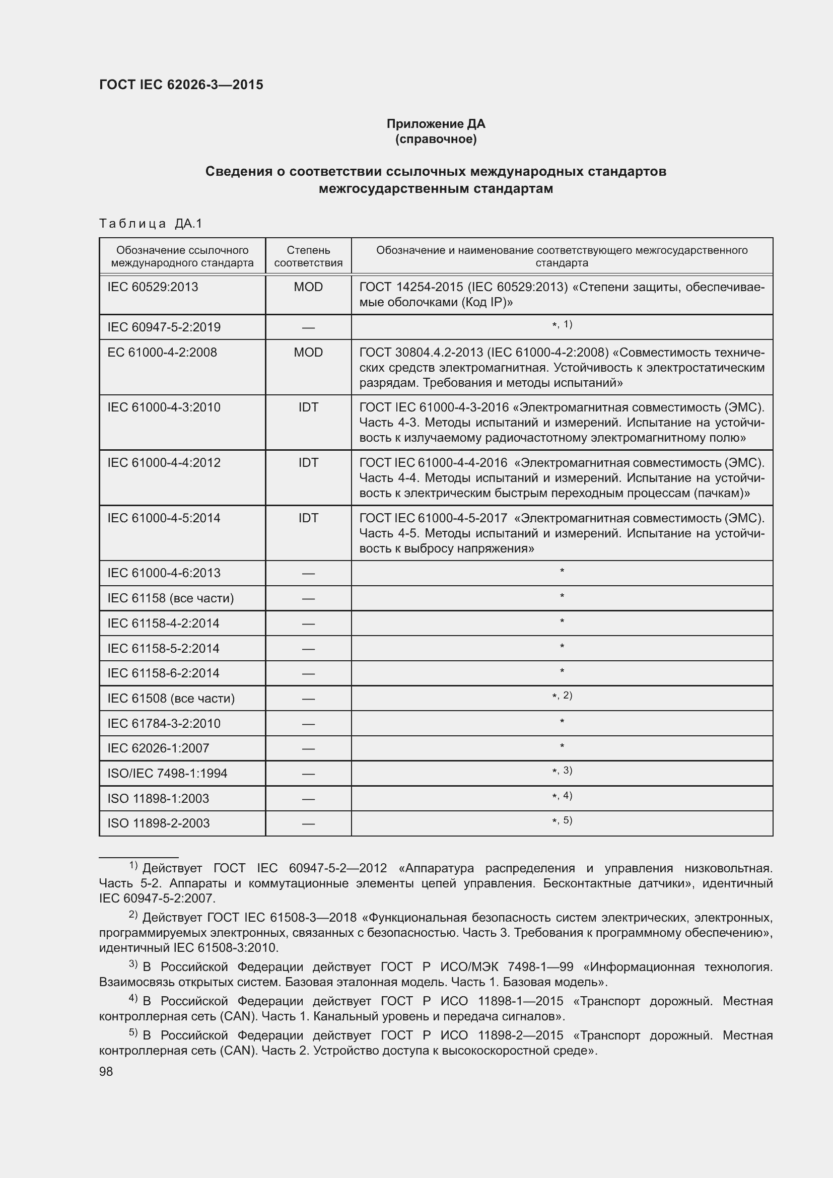 ���� IEC 62026-3-2015. �������� 102