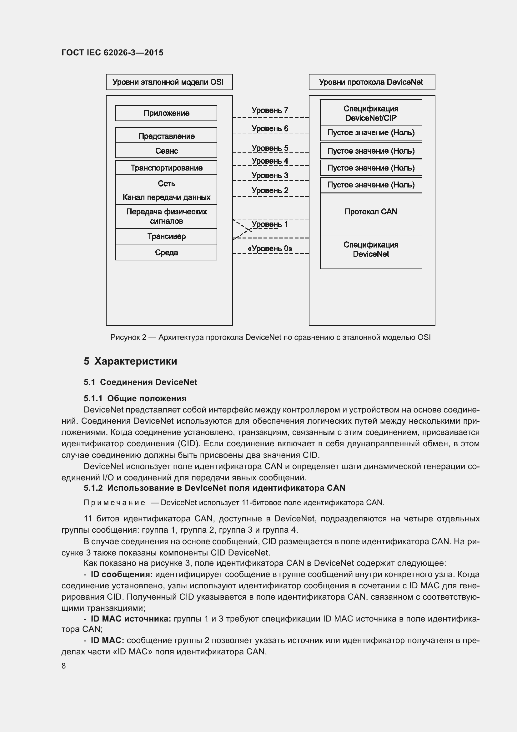 ���� IEC 62026-3-2015. �������� 12