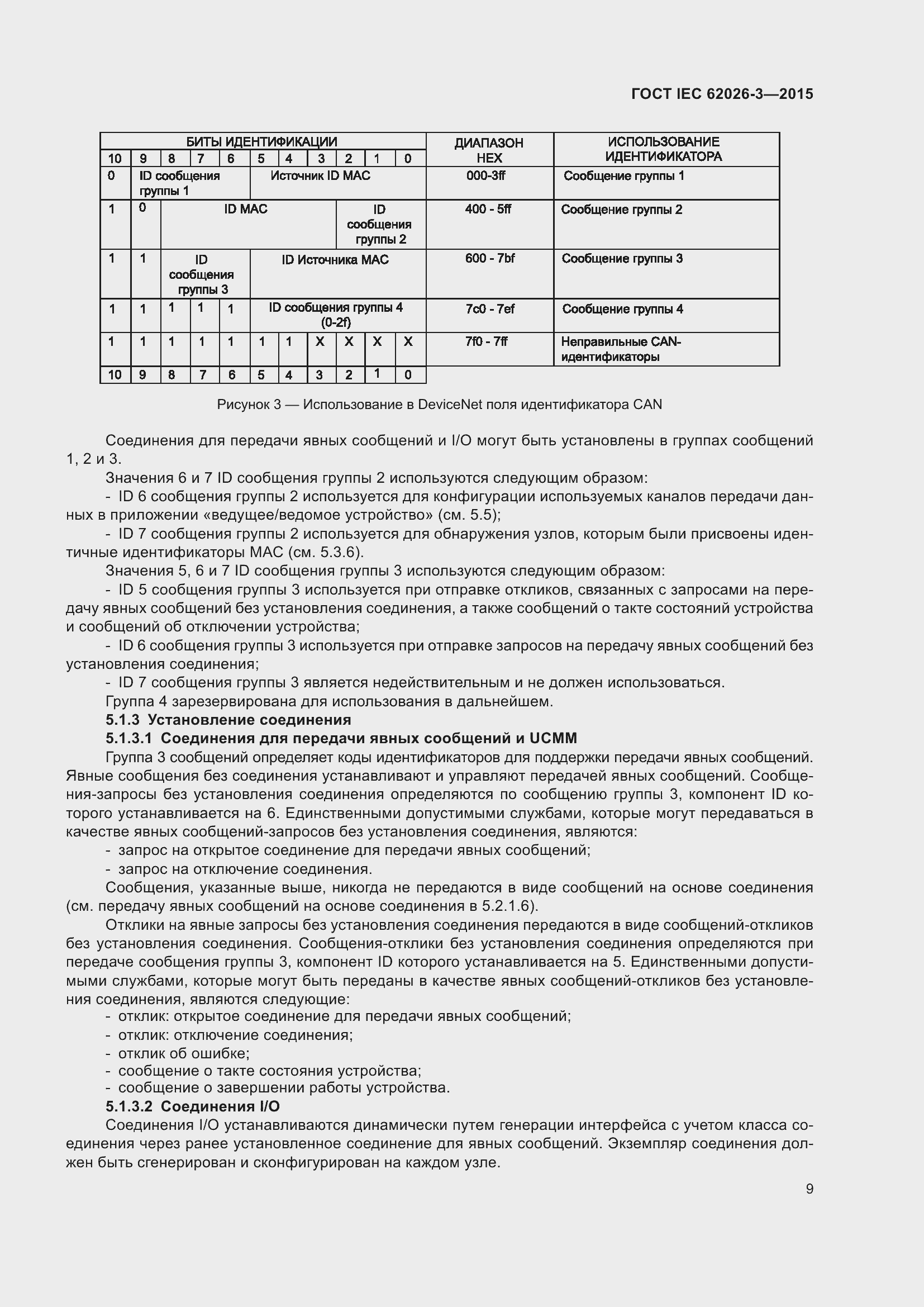 ���� IEC 62026-3-2015. �������� 13