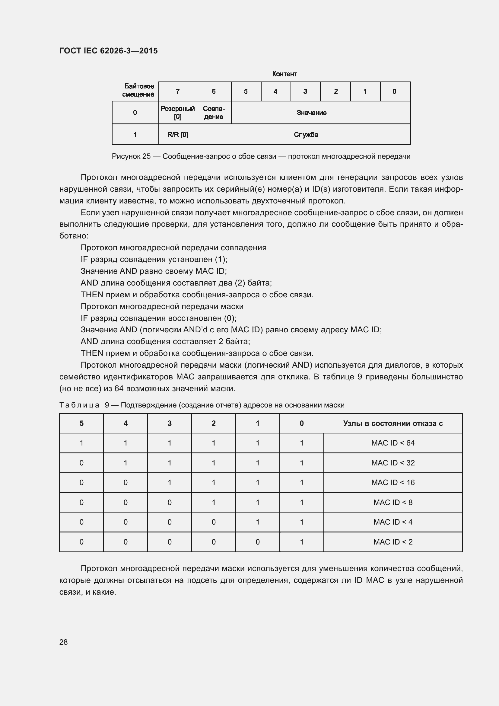 ���� IEC 62026-3-2015. �������� 32