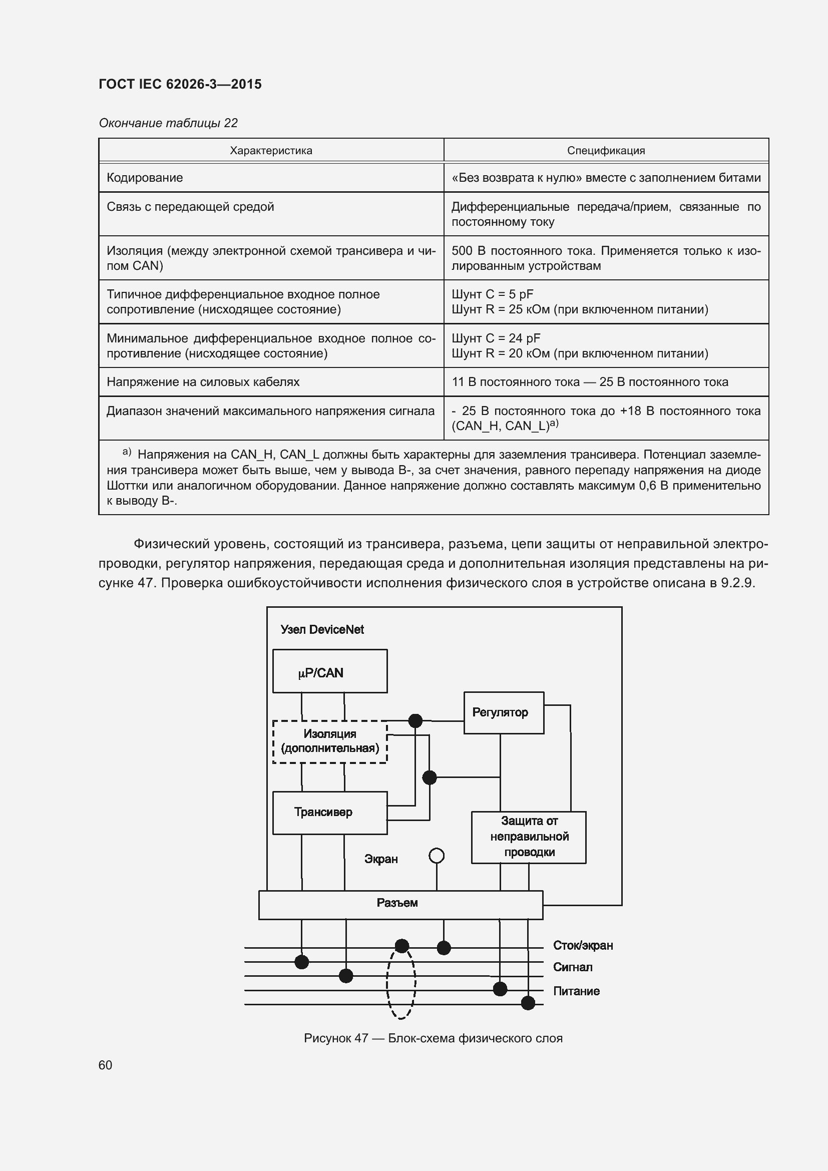 ���� IEC 62026-3-2015. �������� 64
