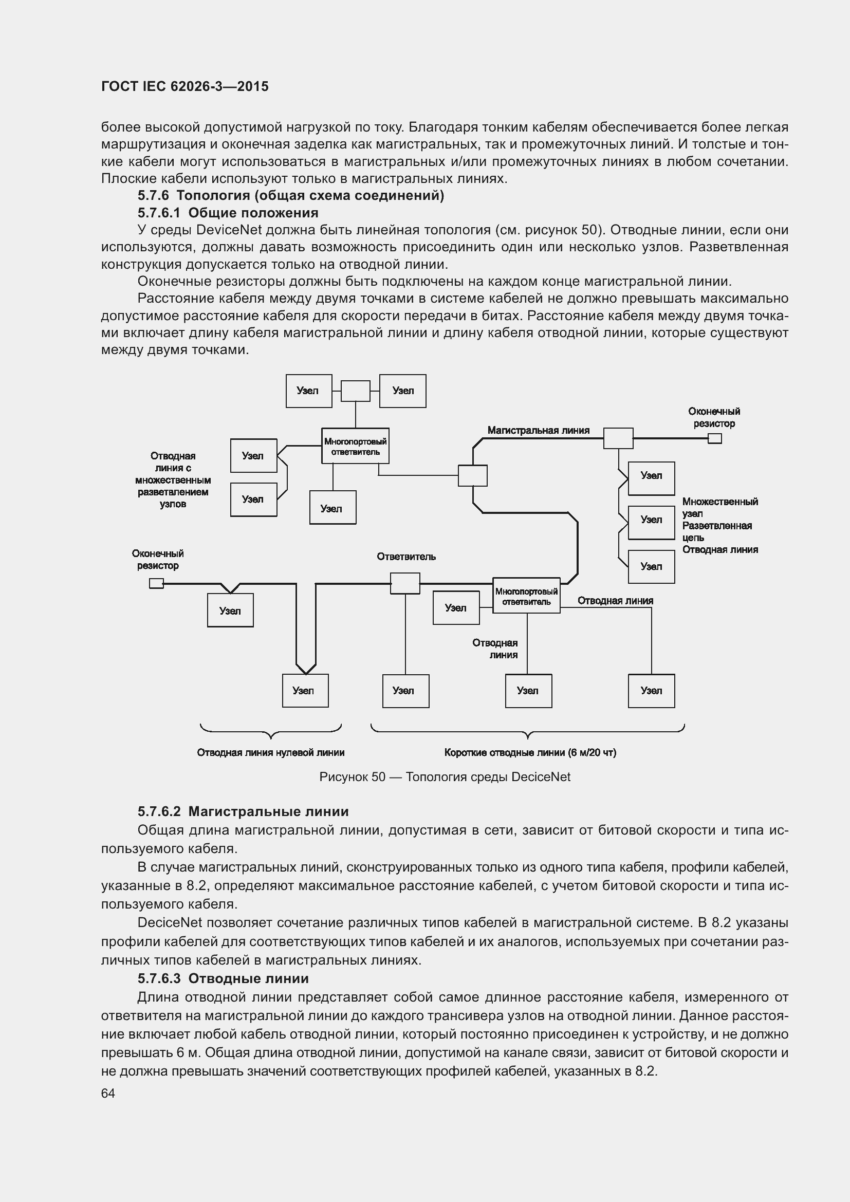 ���� IEC 62026-3-2015. �������� 68
