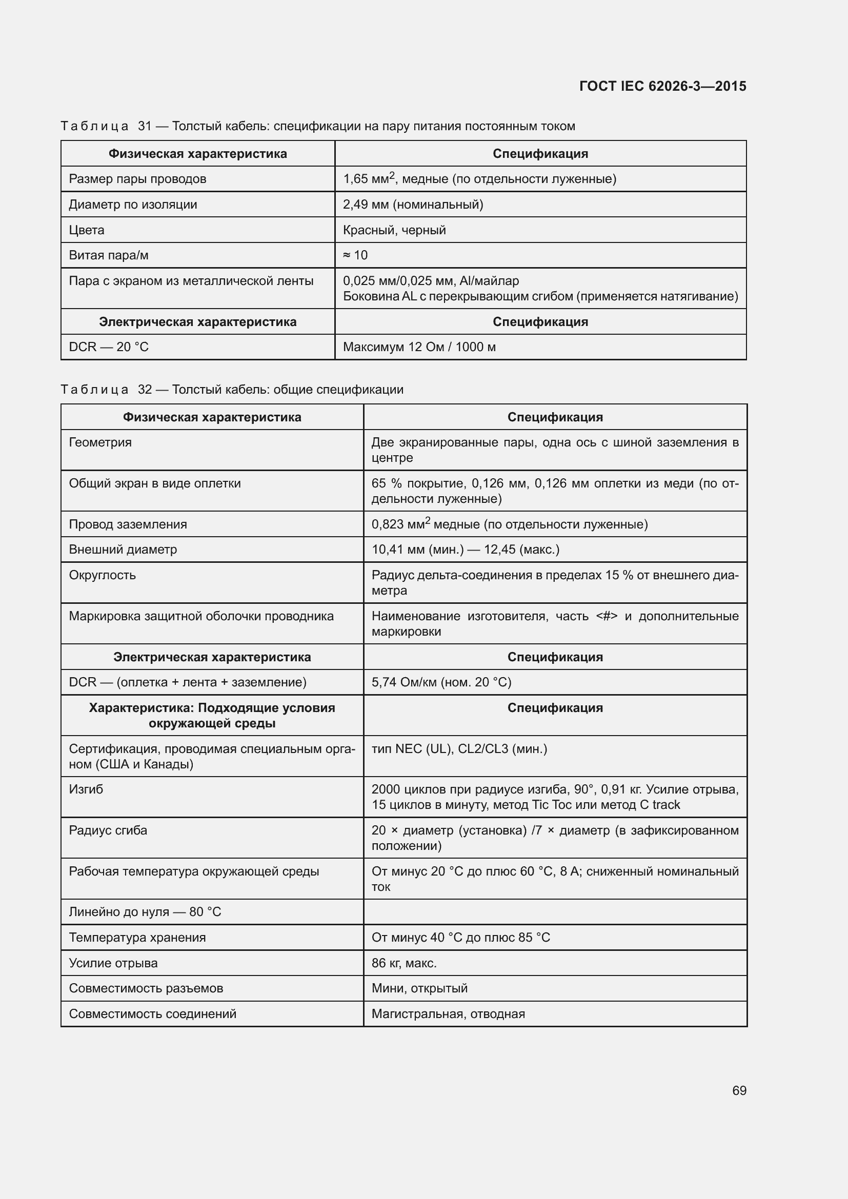 ���� IEC 62026-3-2015. �������� 73