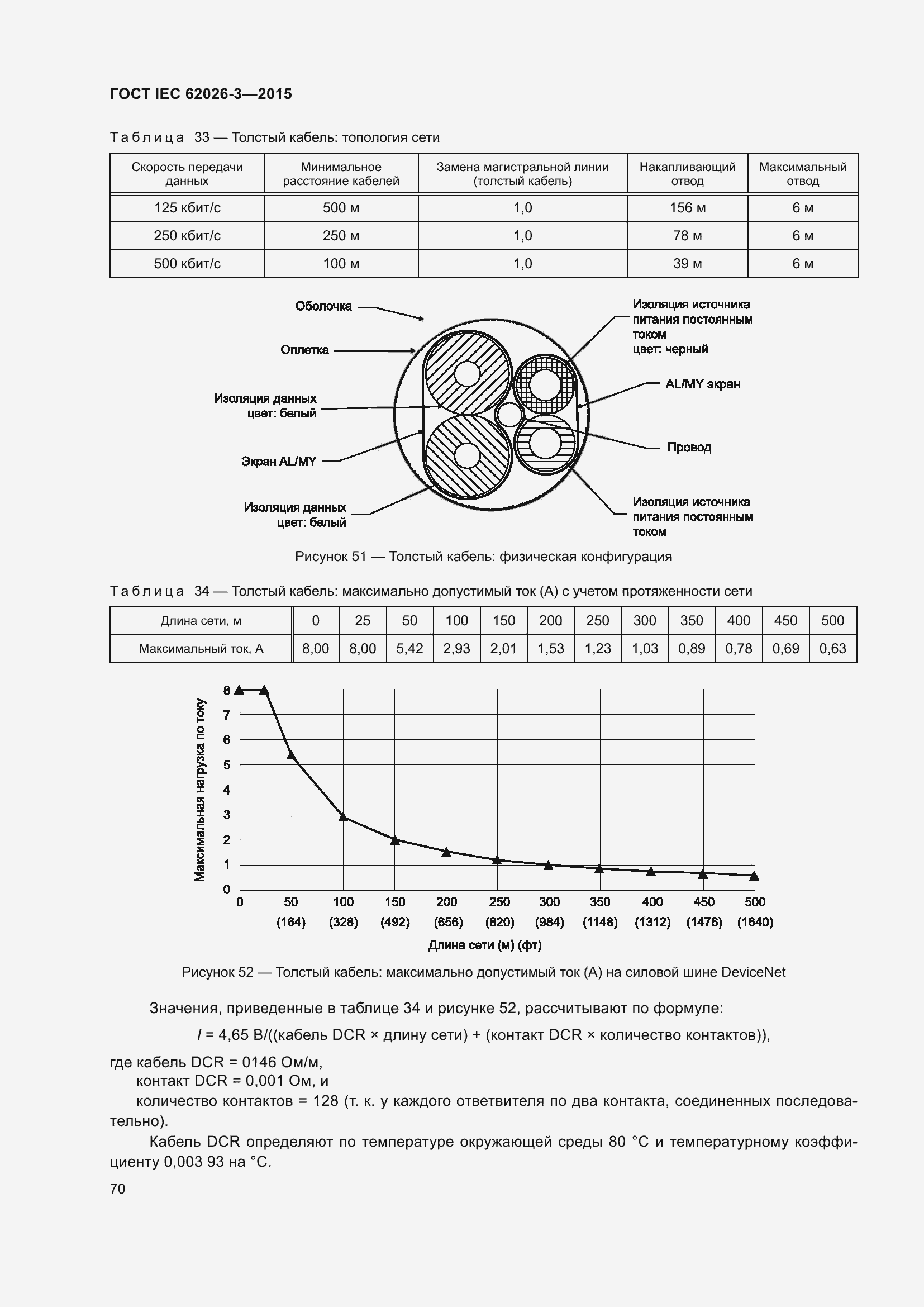 ���� IEC 62026-3-2015. �������� 74