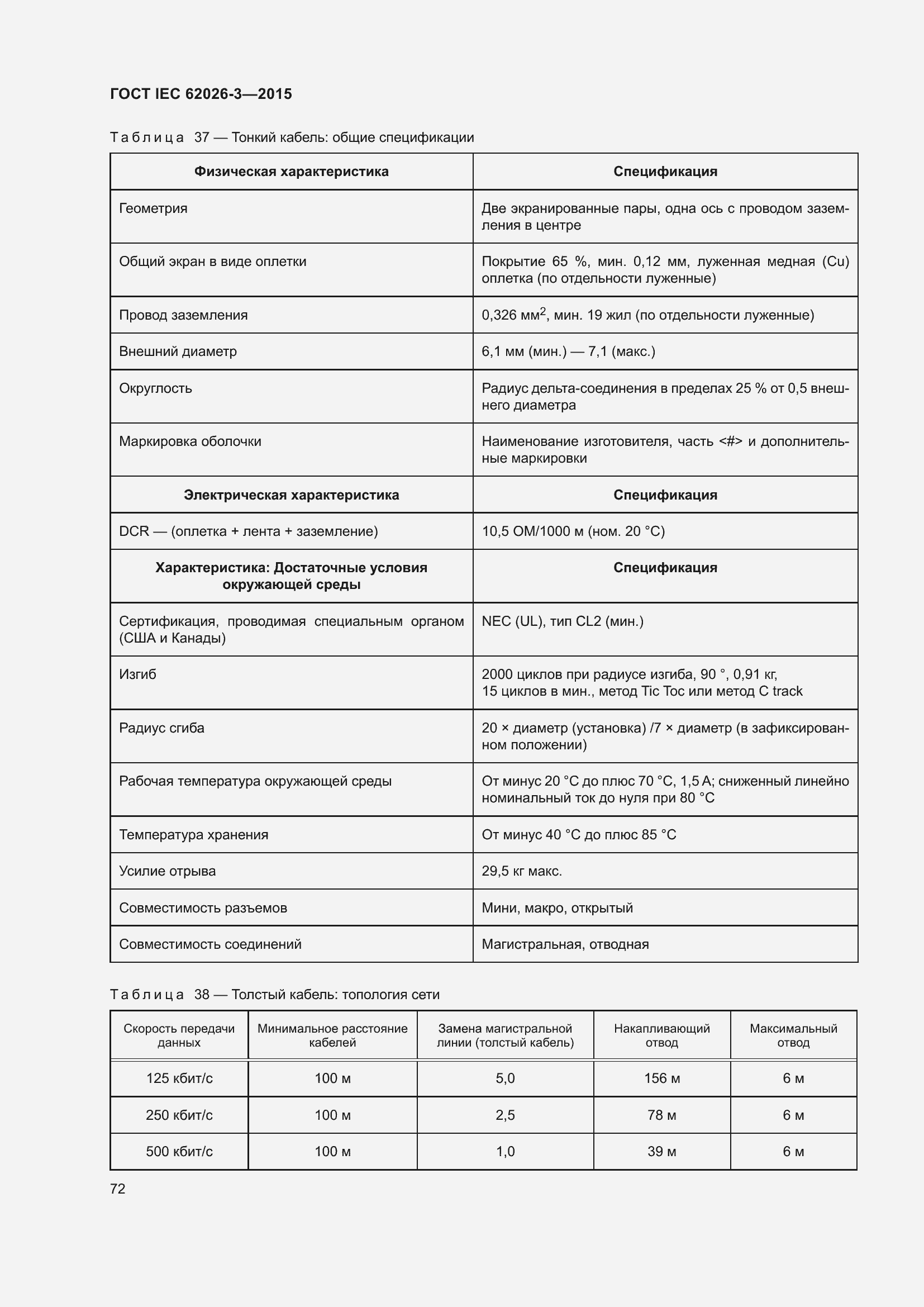 ���� IEC 62026-3-2015. �������� 76