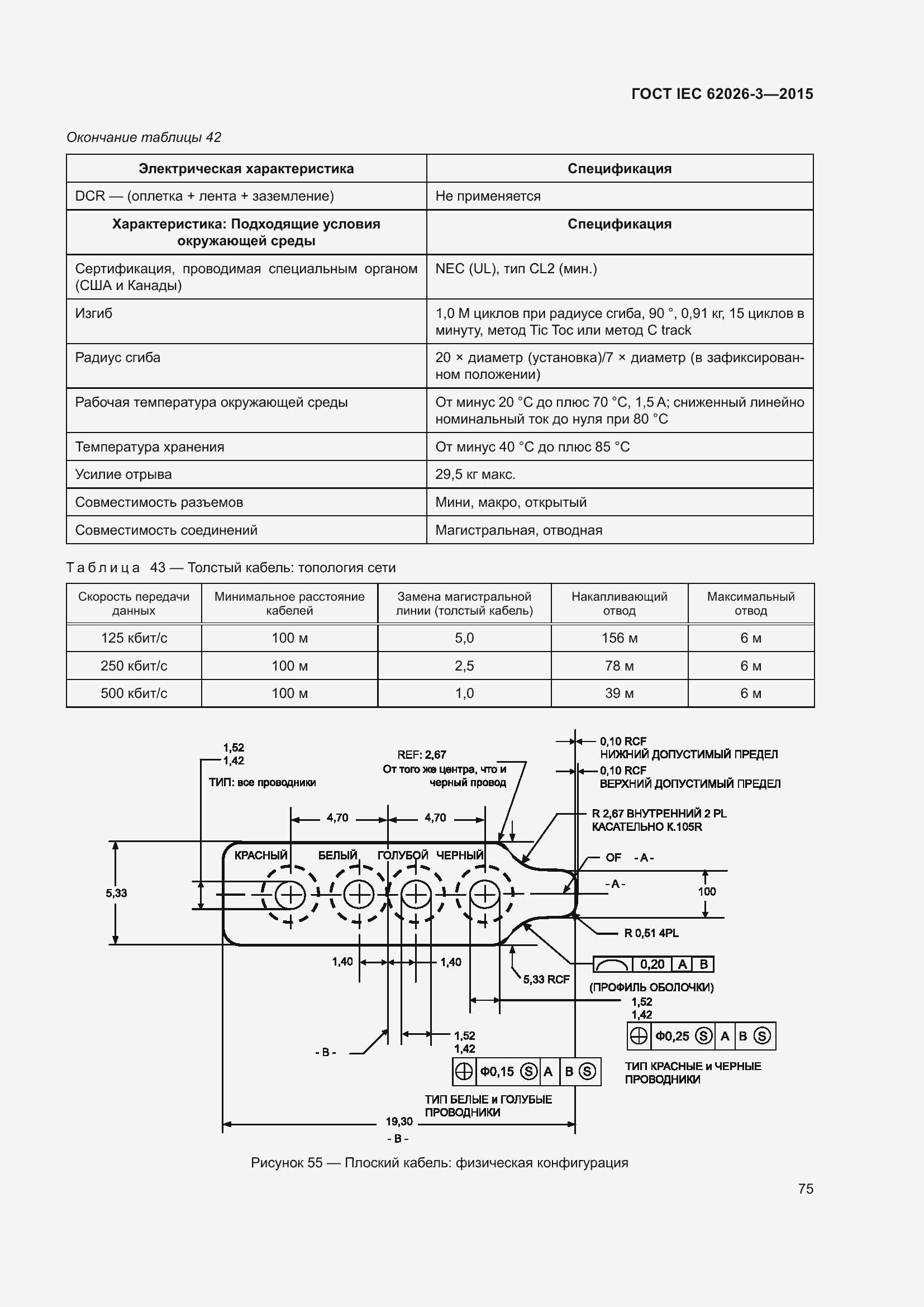 ���� IEC 62026-3-2015. �������� 79