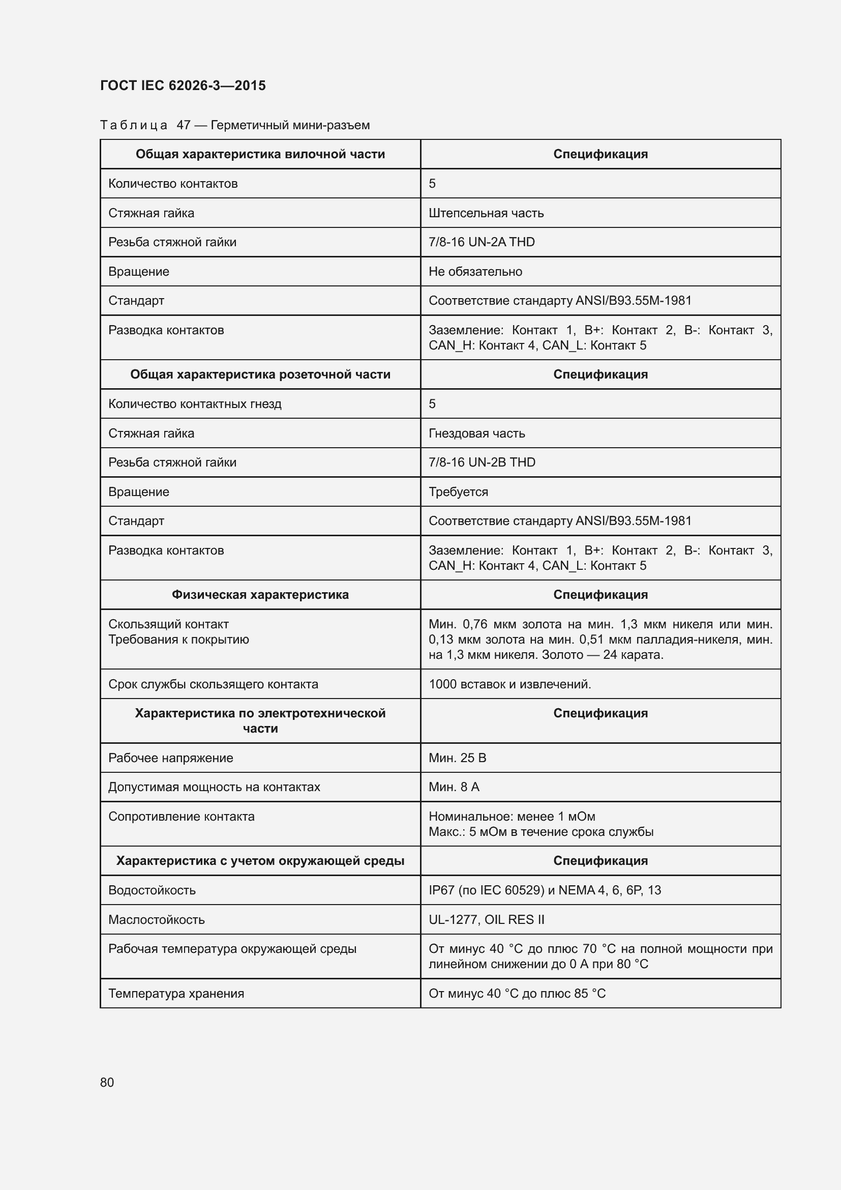 ���� IEC 62026-3-2015. �������� 84