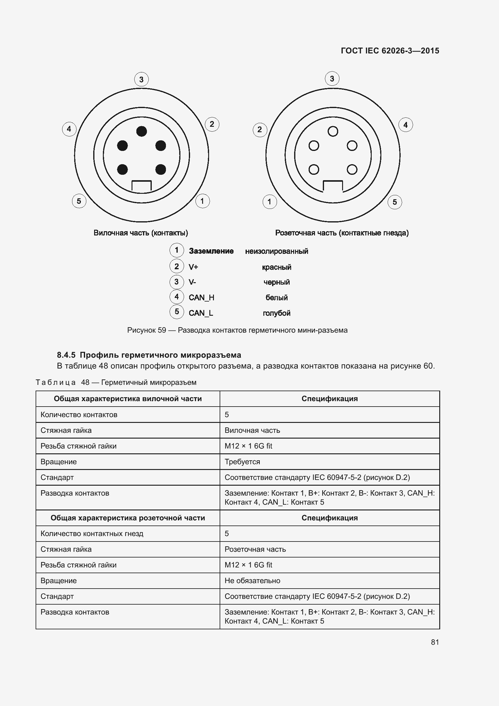 ���� IEC 62026-3-2015. �������� 85