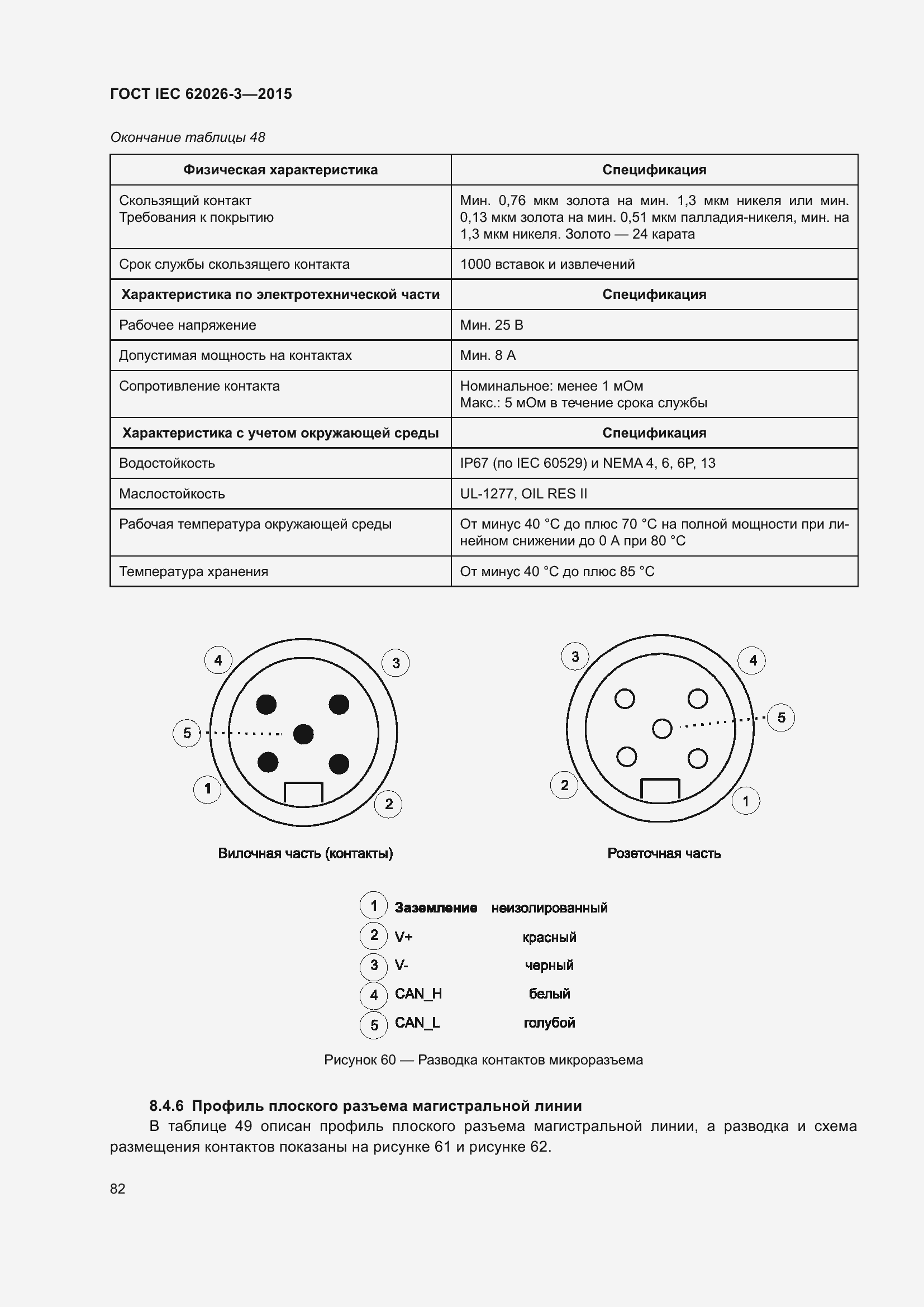 ���� IEC 62026-3-2015. �������� 86