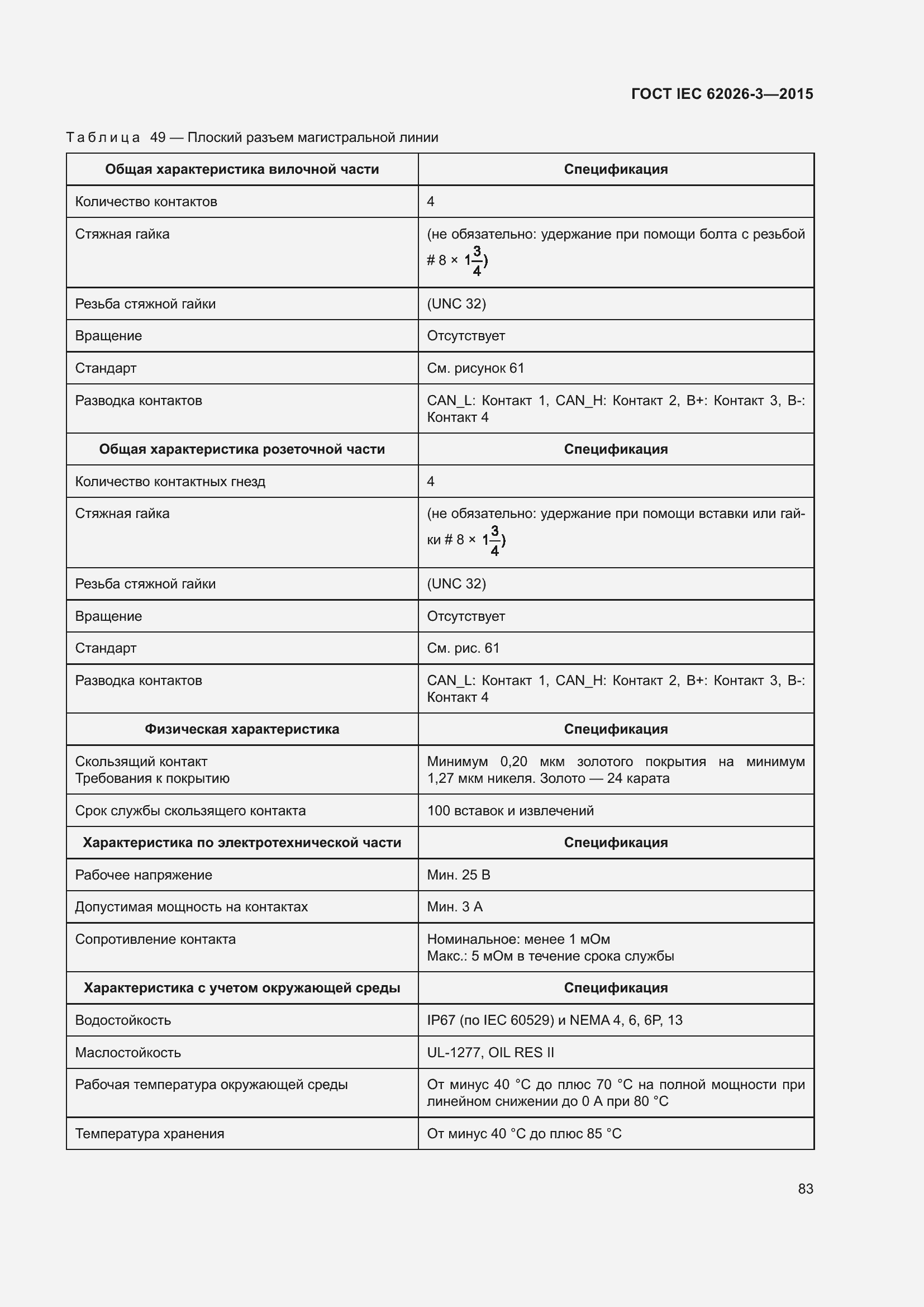 ���� IEC 62026-3-2015. �������� 87
