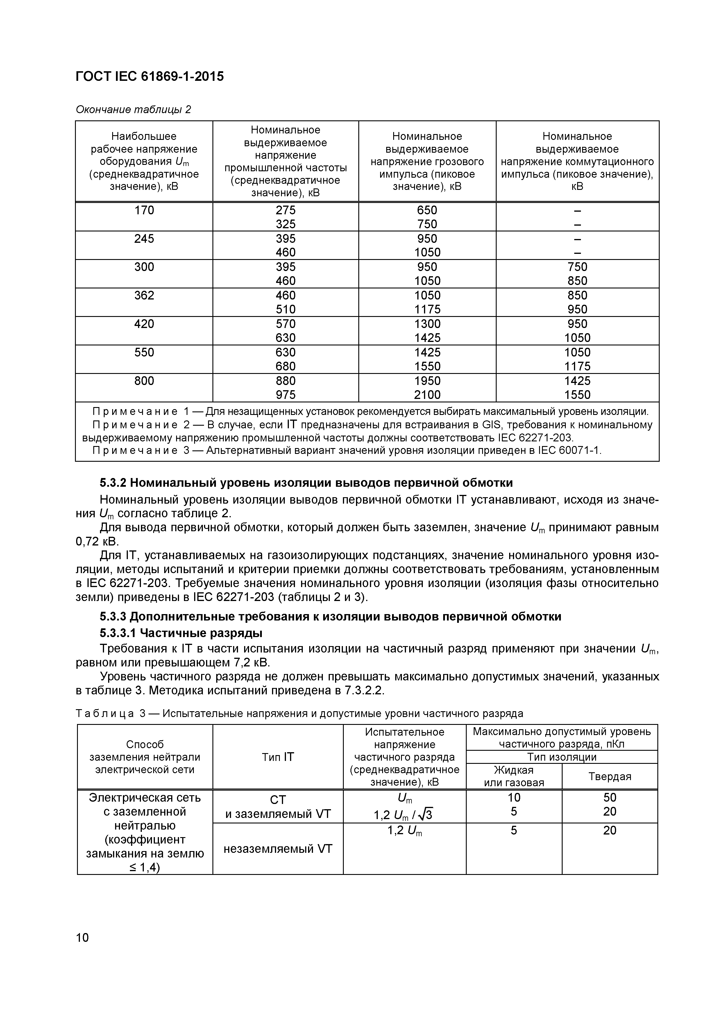 ���� IEC 61869-1-2015. �������� 15