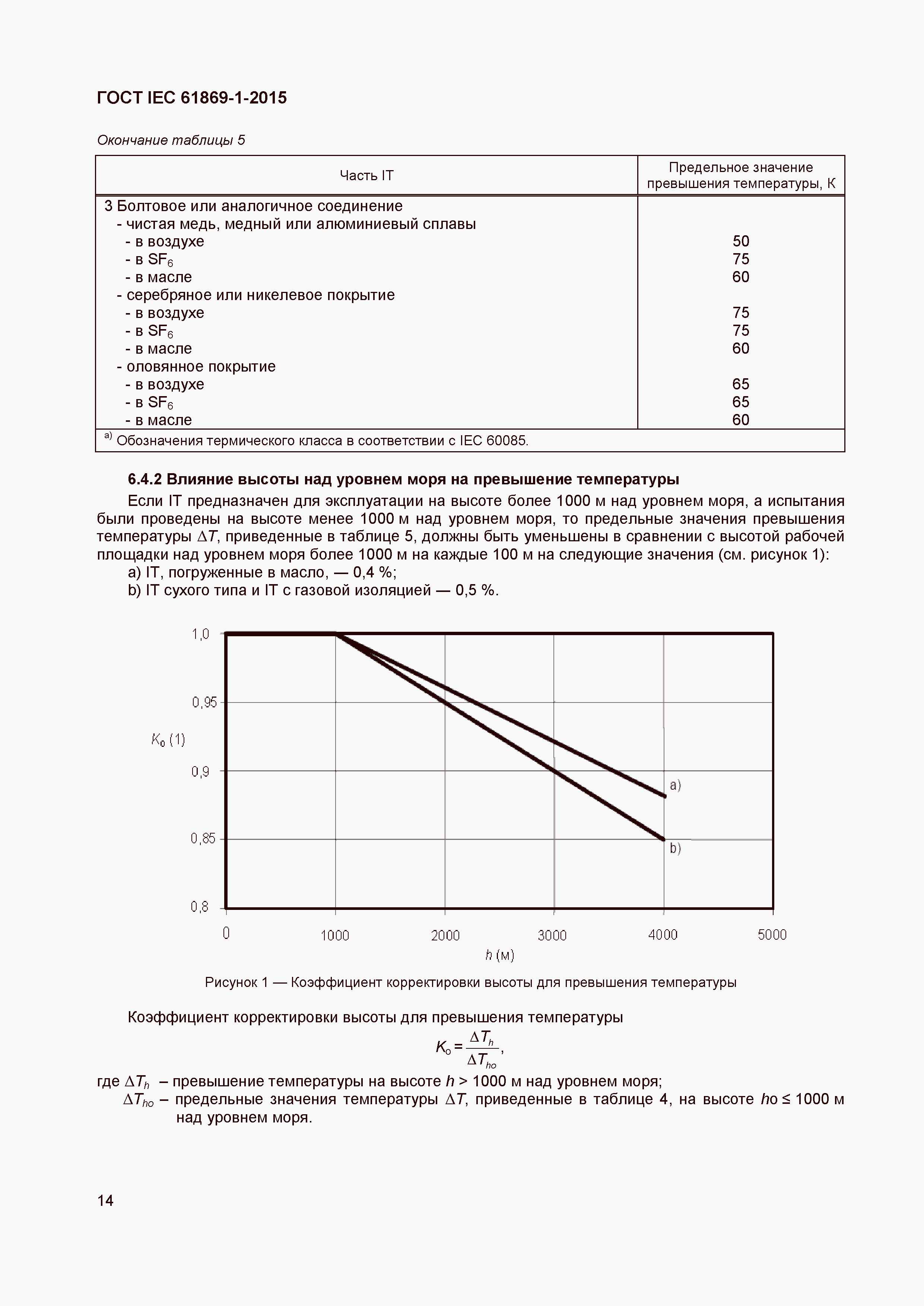 ���� IEC 61869-1-2015. �������� 19