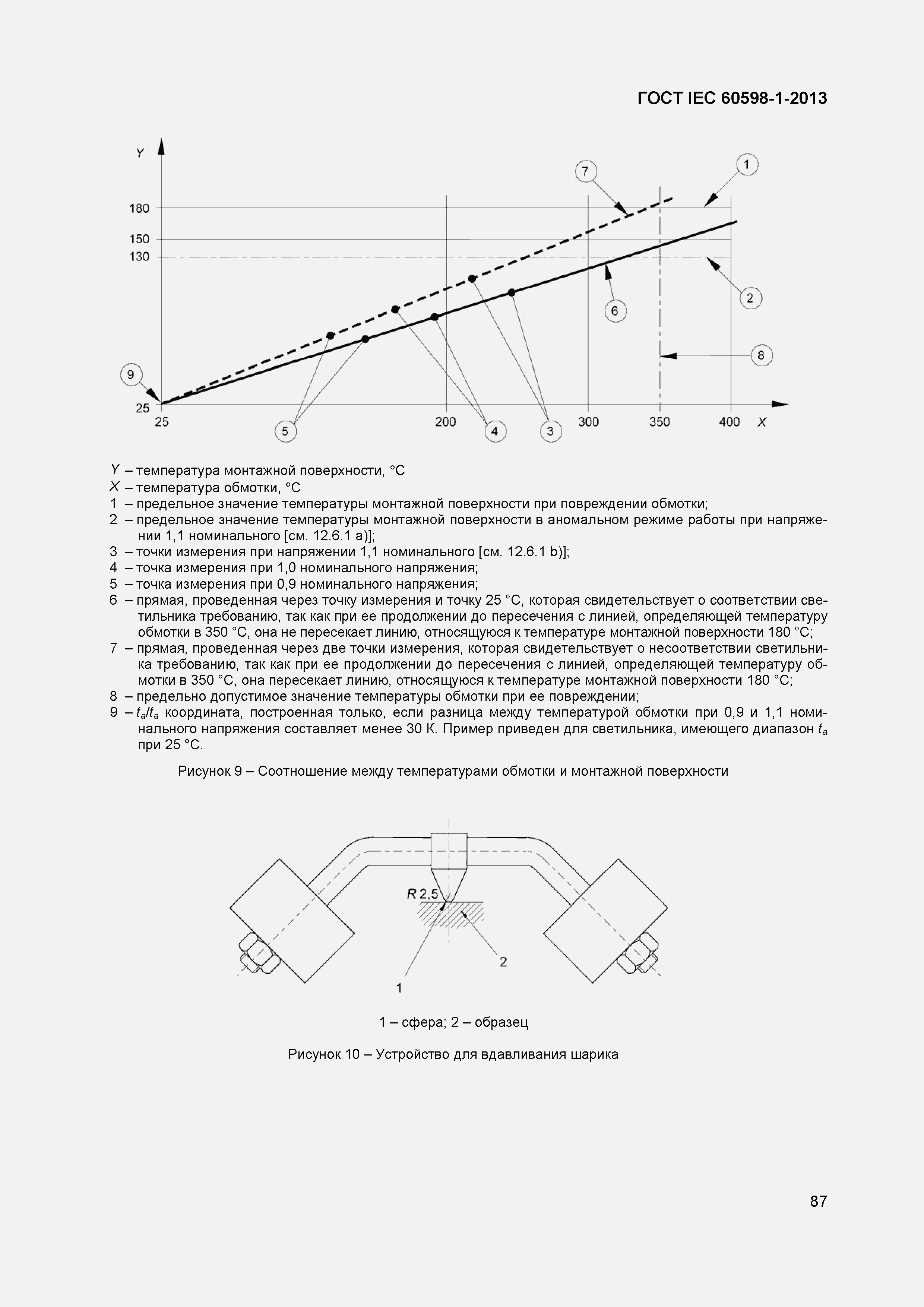 ���� IEC 60598-1-2013. �������� 93