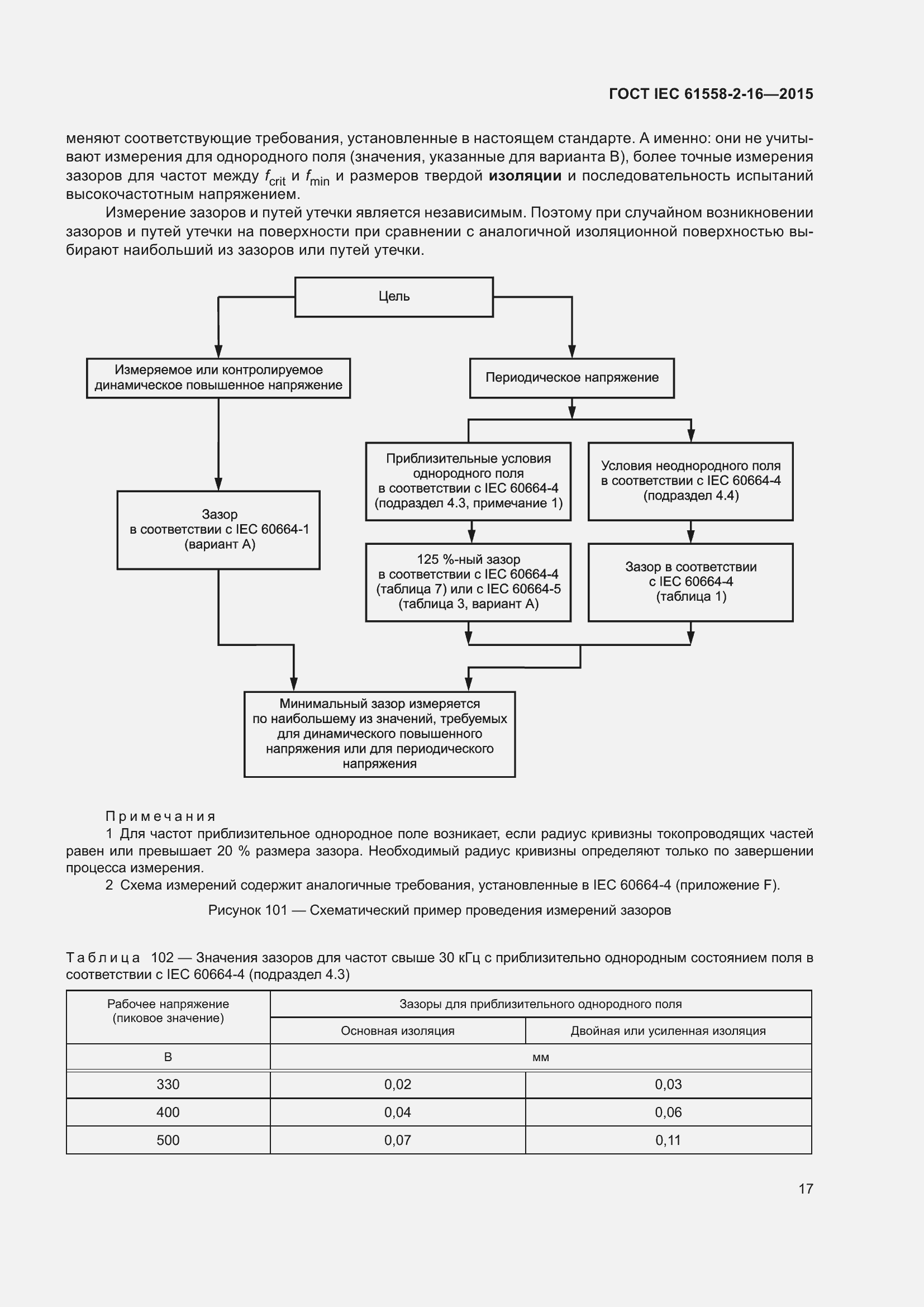  IEC 61558-2-16-2015.  23