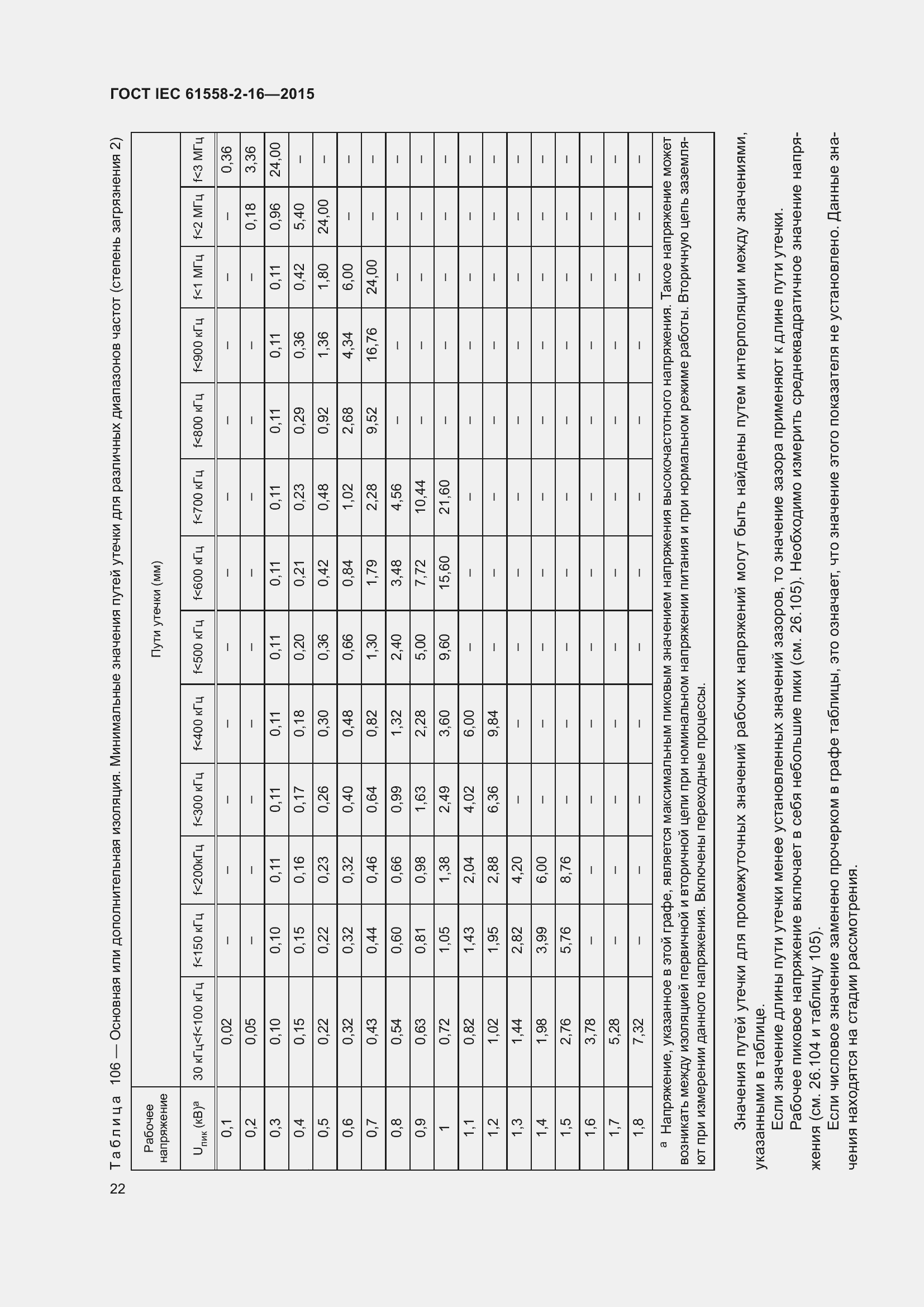  IEC 61558-2-16-2015.  28