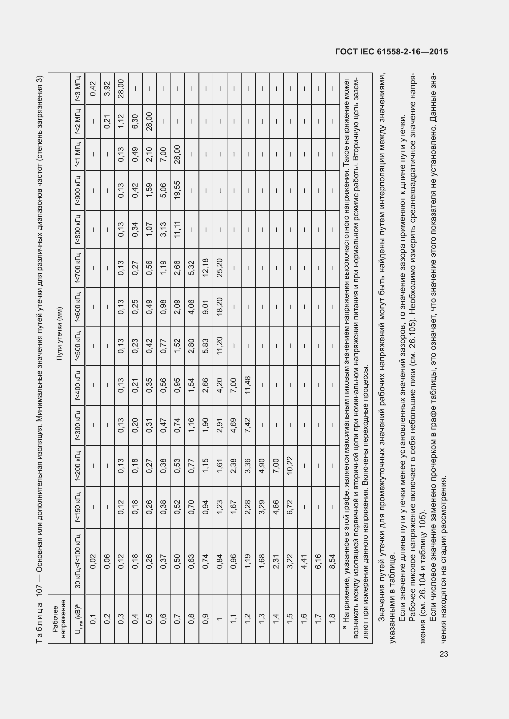  IEC 61558-2-16-2015.  29