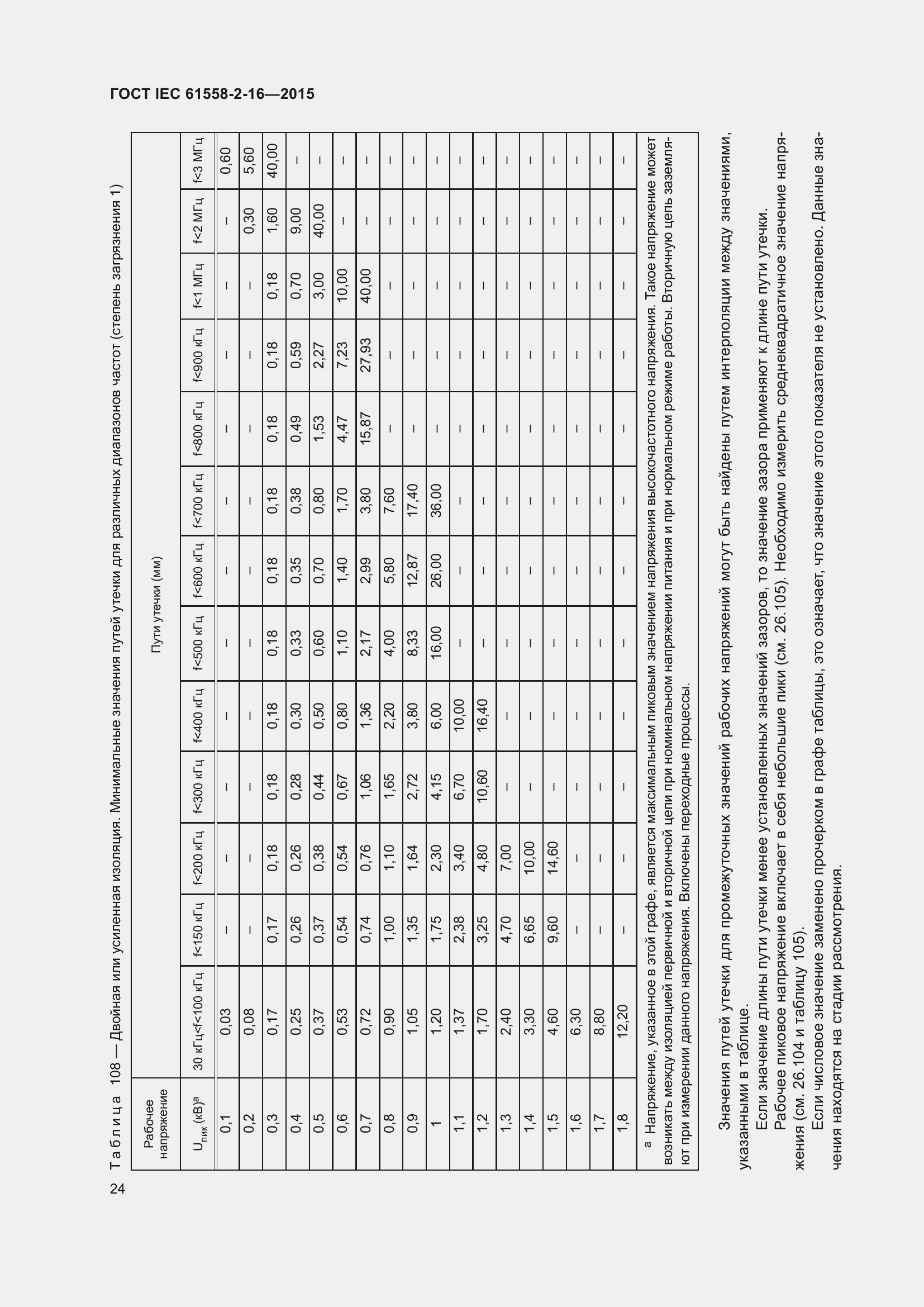  IEC 61558-2-16-2015.  30