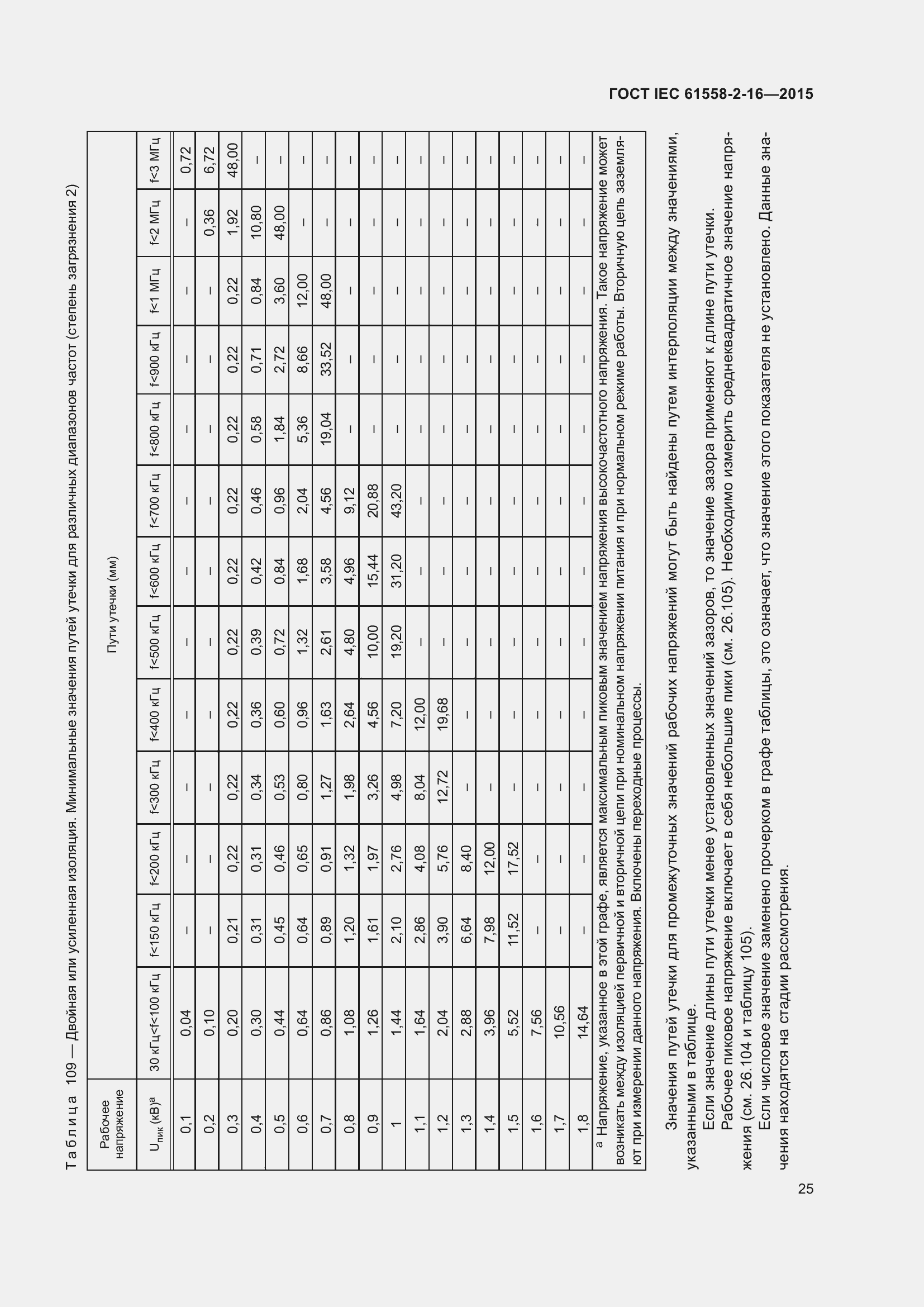  IEC 61558-2-16-2015.  31