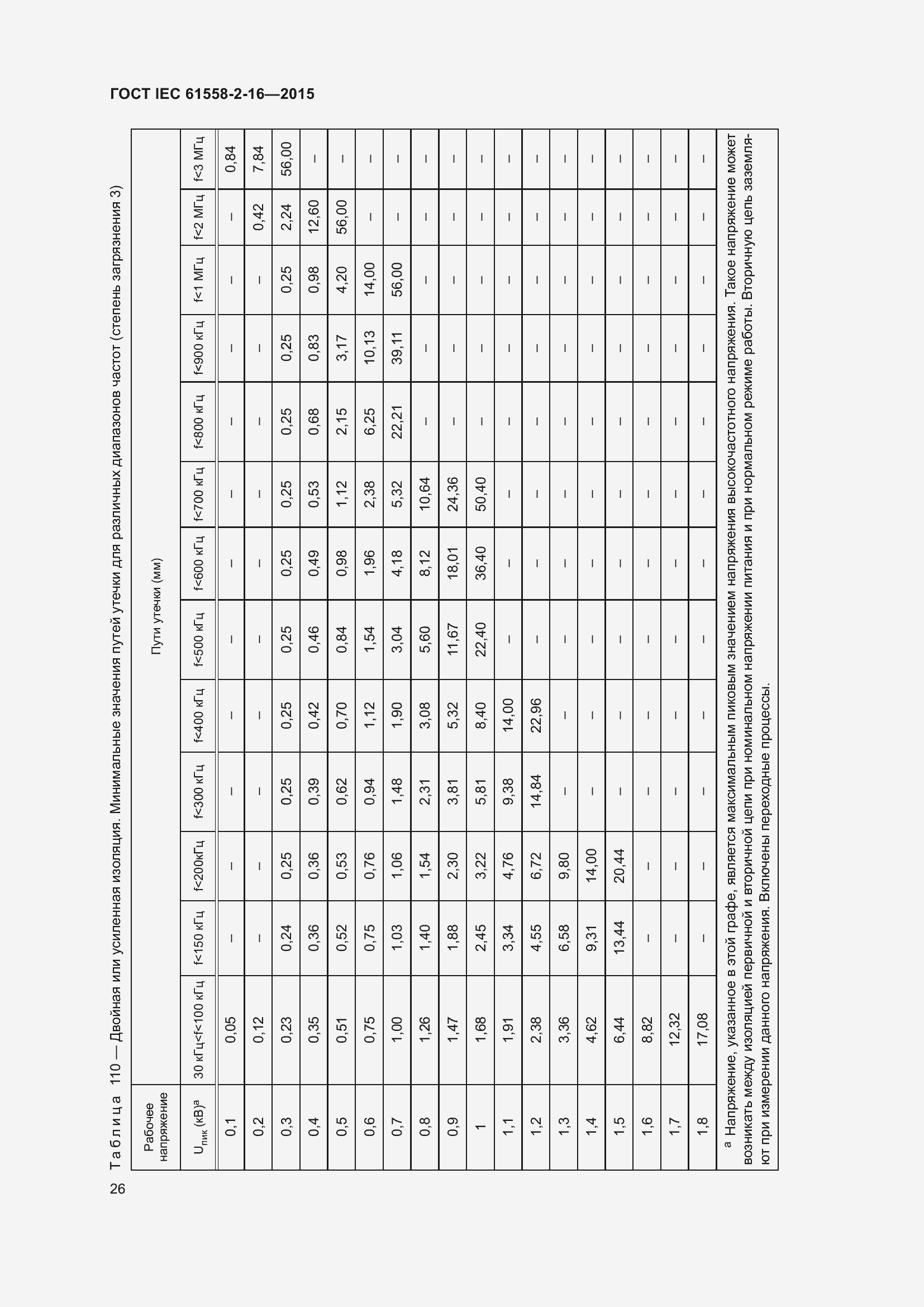  IEC 61558-2-16-2015.  32