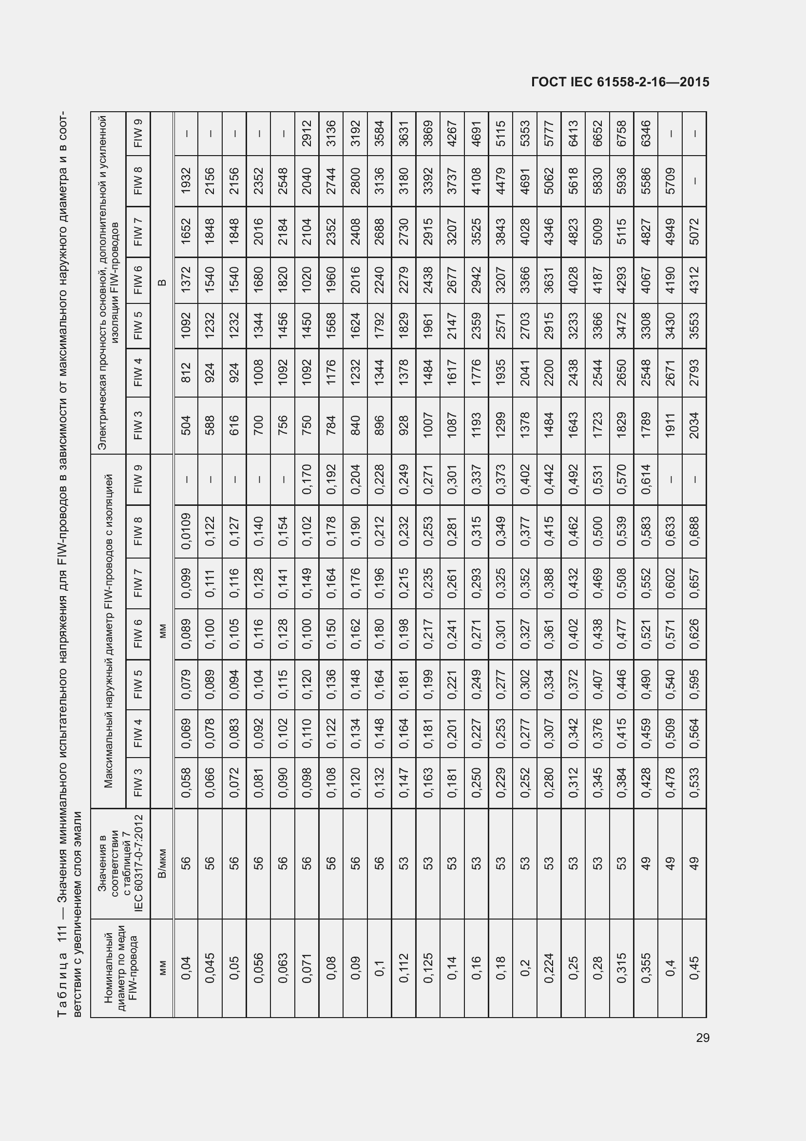  IEC 61558-2-16-2015.  35