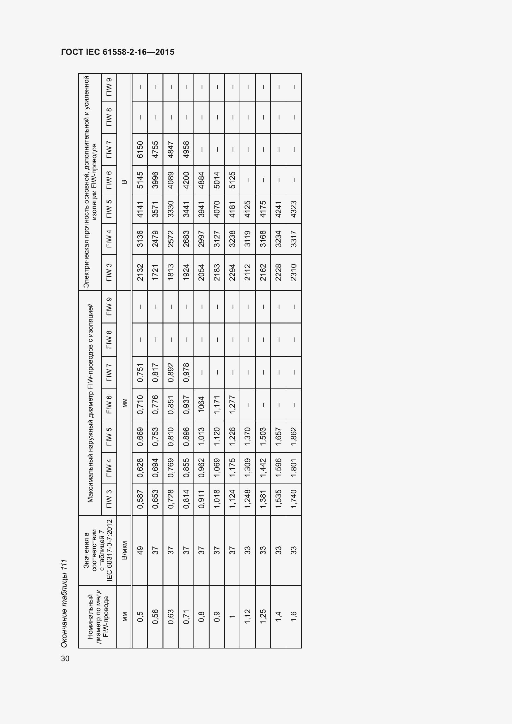  IEC 61558-2-16-2015.  36