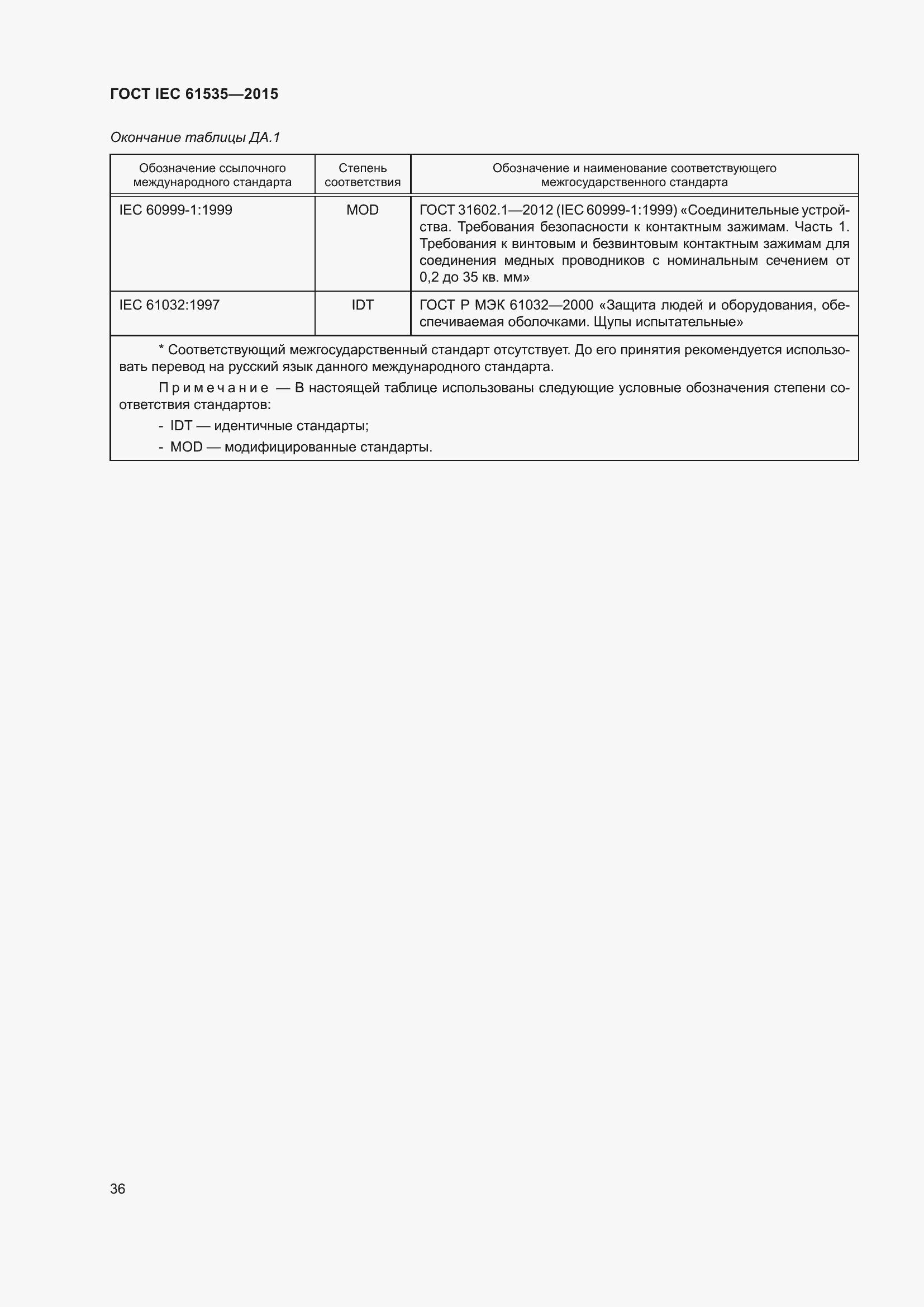 ���� IEC 61535-2015. �������� 42