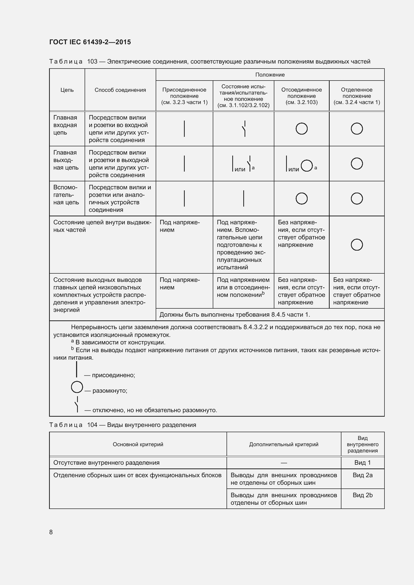 ���� IEC 61439-2-2015. �������� 14