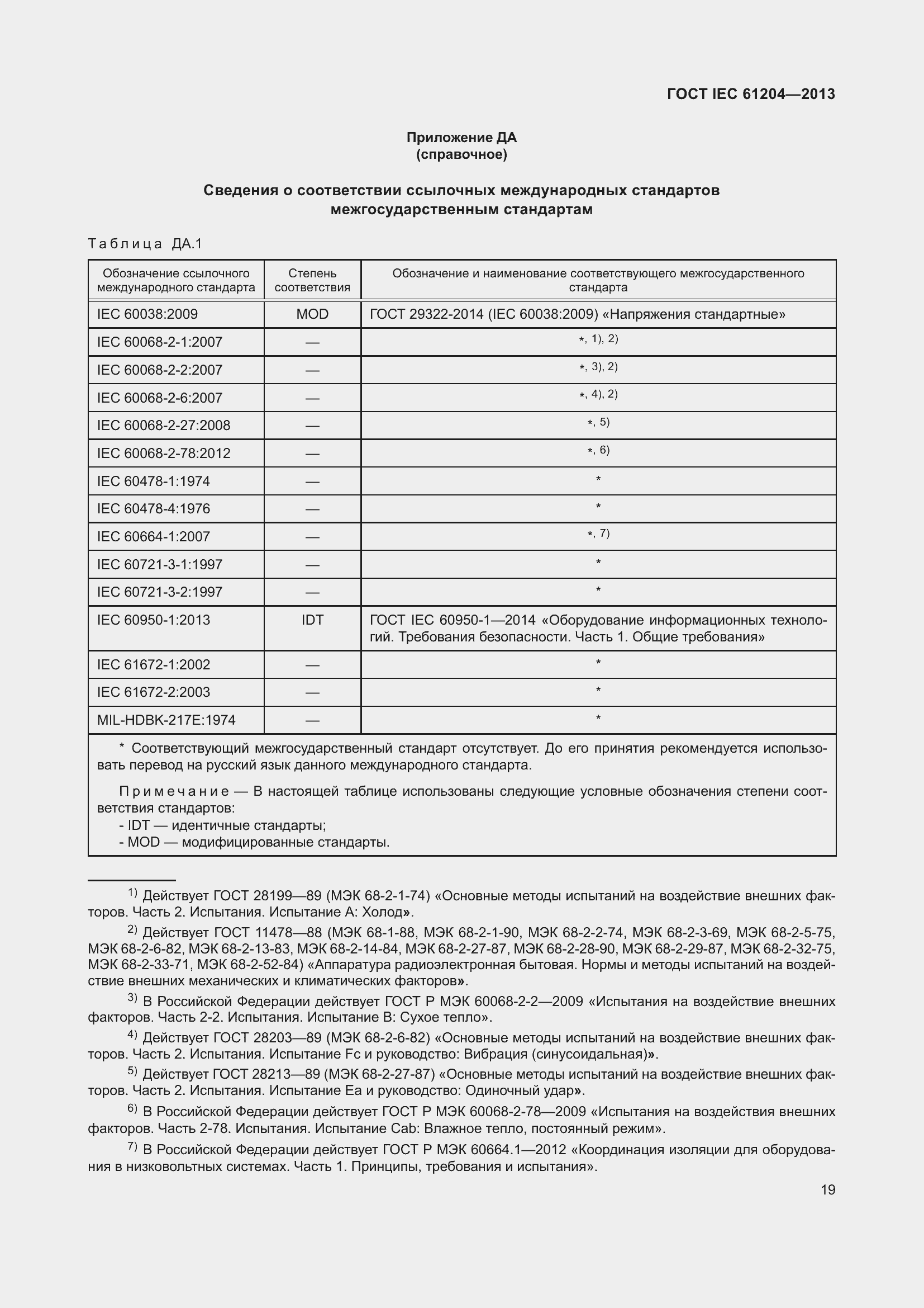 ���� IEC 61204-2013. �������� 23