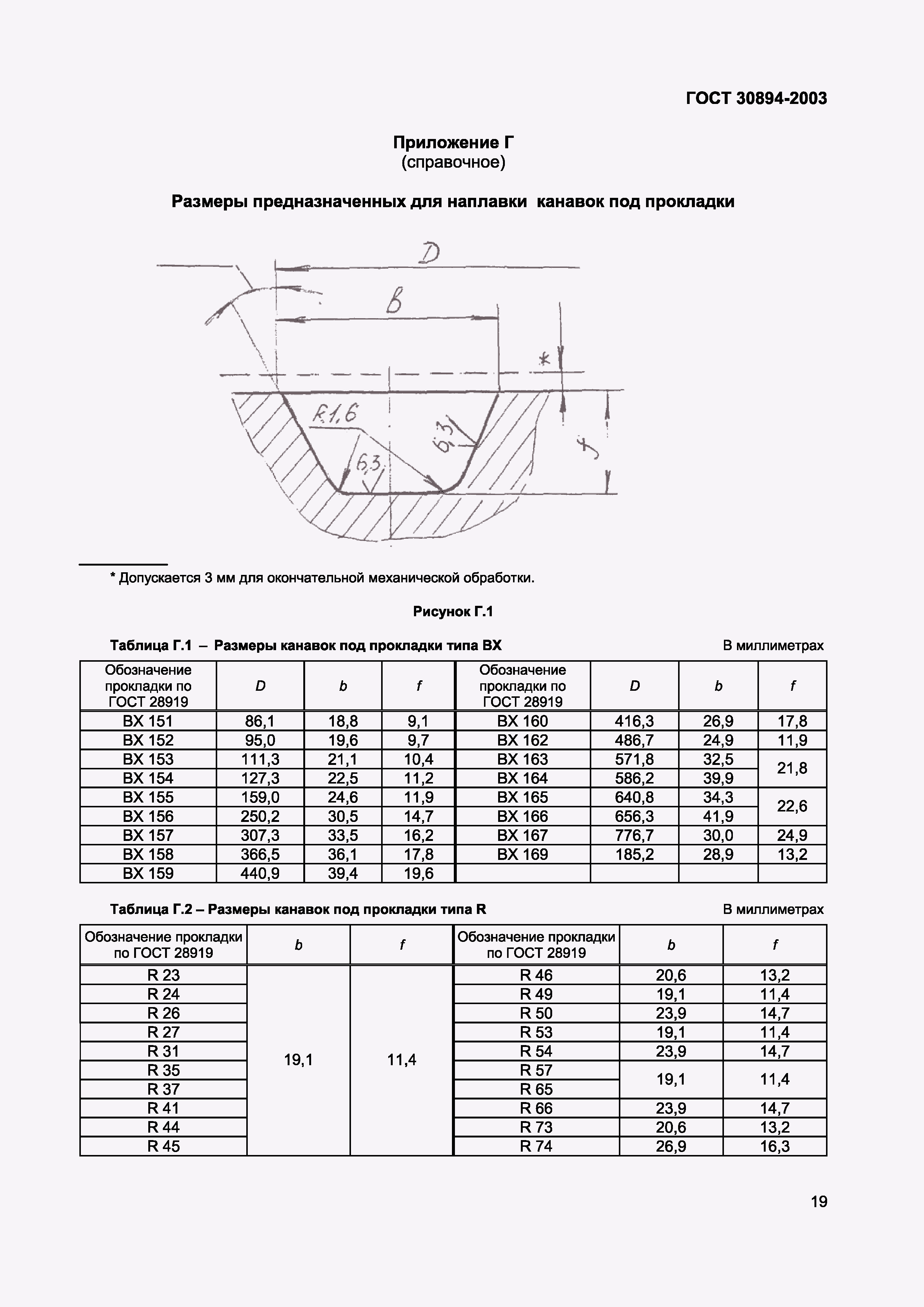  30894-2003.  23