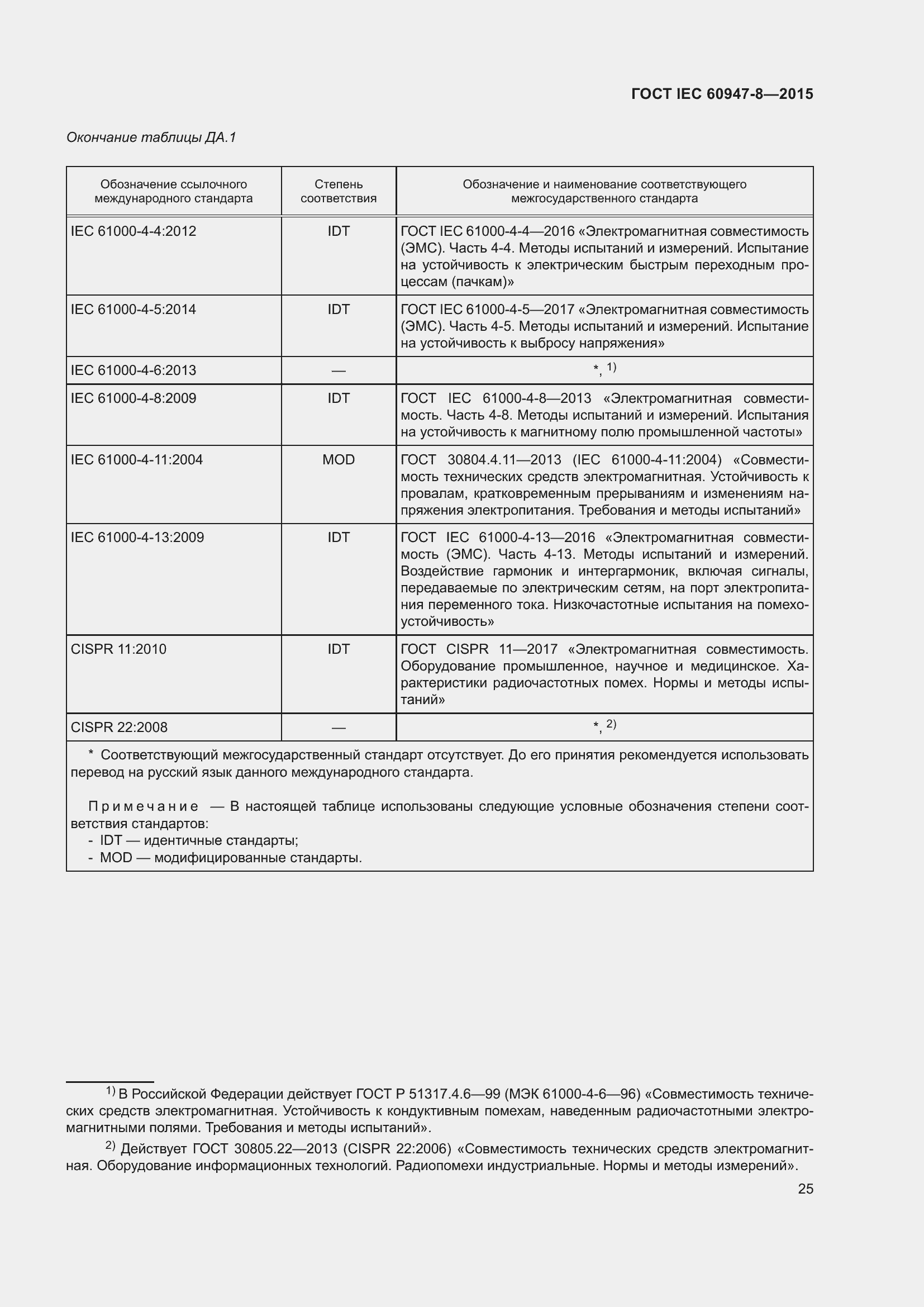 ���� IEC 60947-8-2015. �������� 31