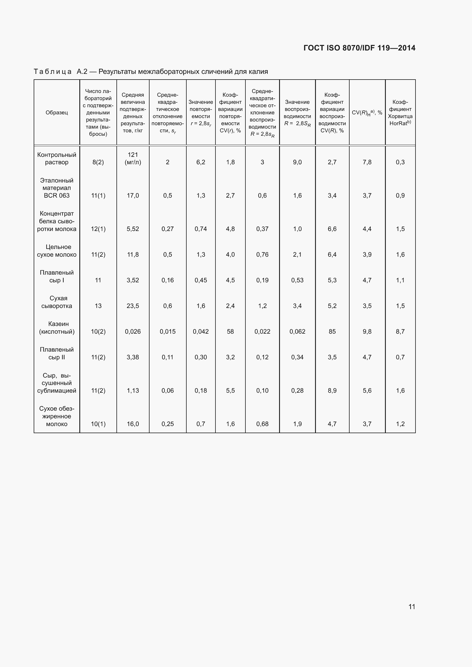  ISO 8070/IDF 119-2014.  15