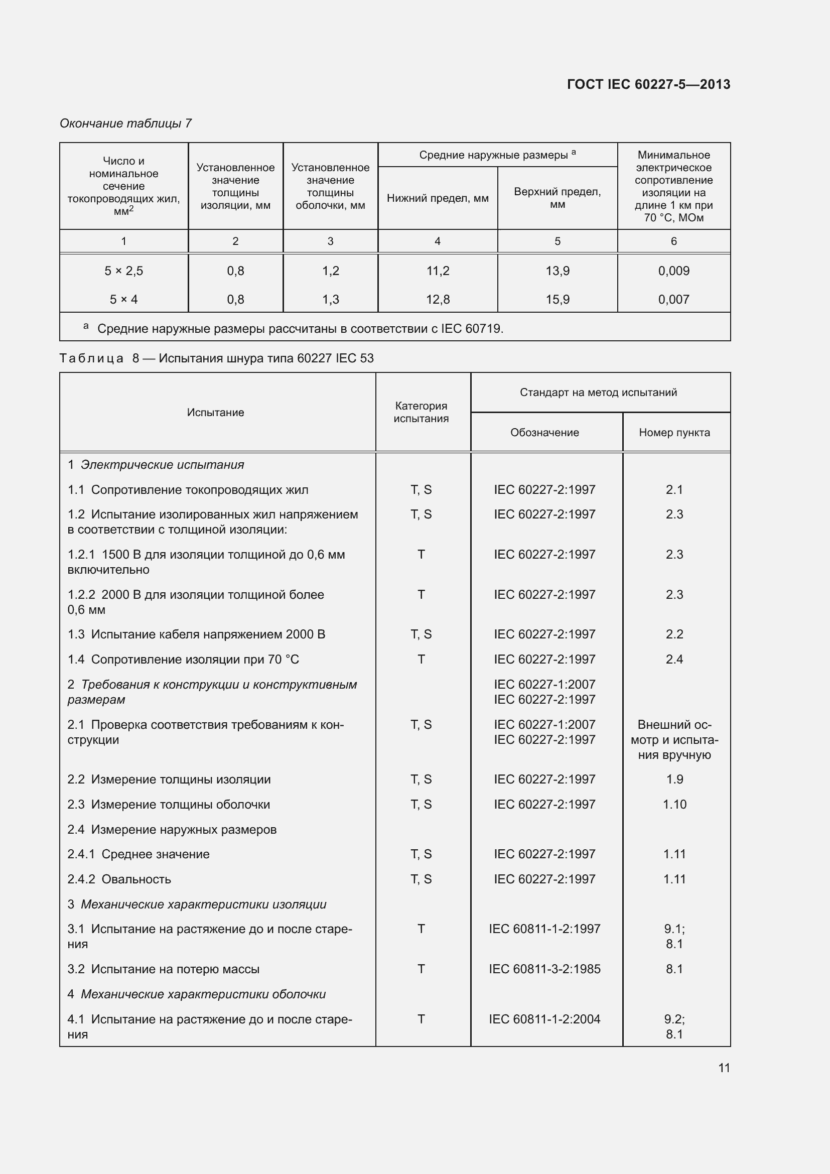 ���� IEC 60227-5-2013. �������� 15
