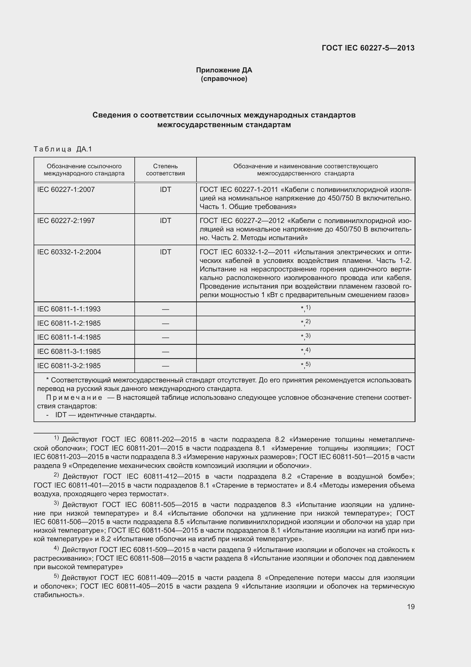 ���� IEC 60227-5-2013. �������� 23