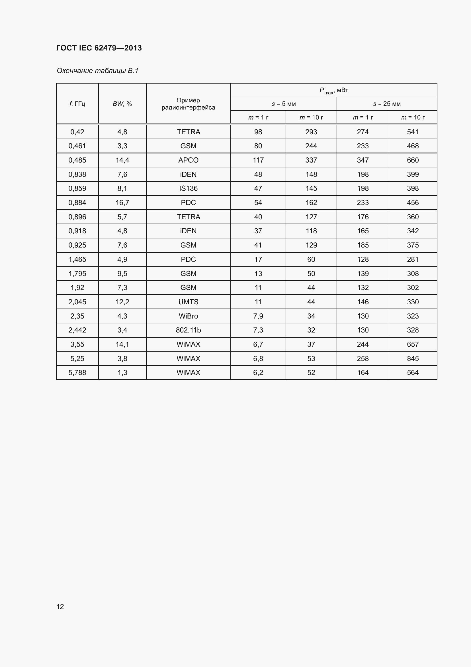 ���� IEC 62479-2013. �������� 16