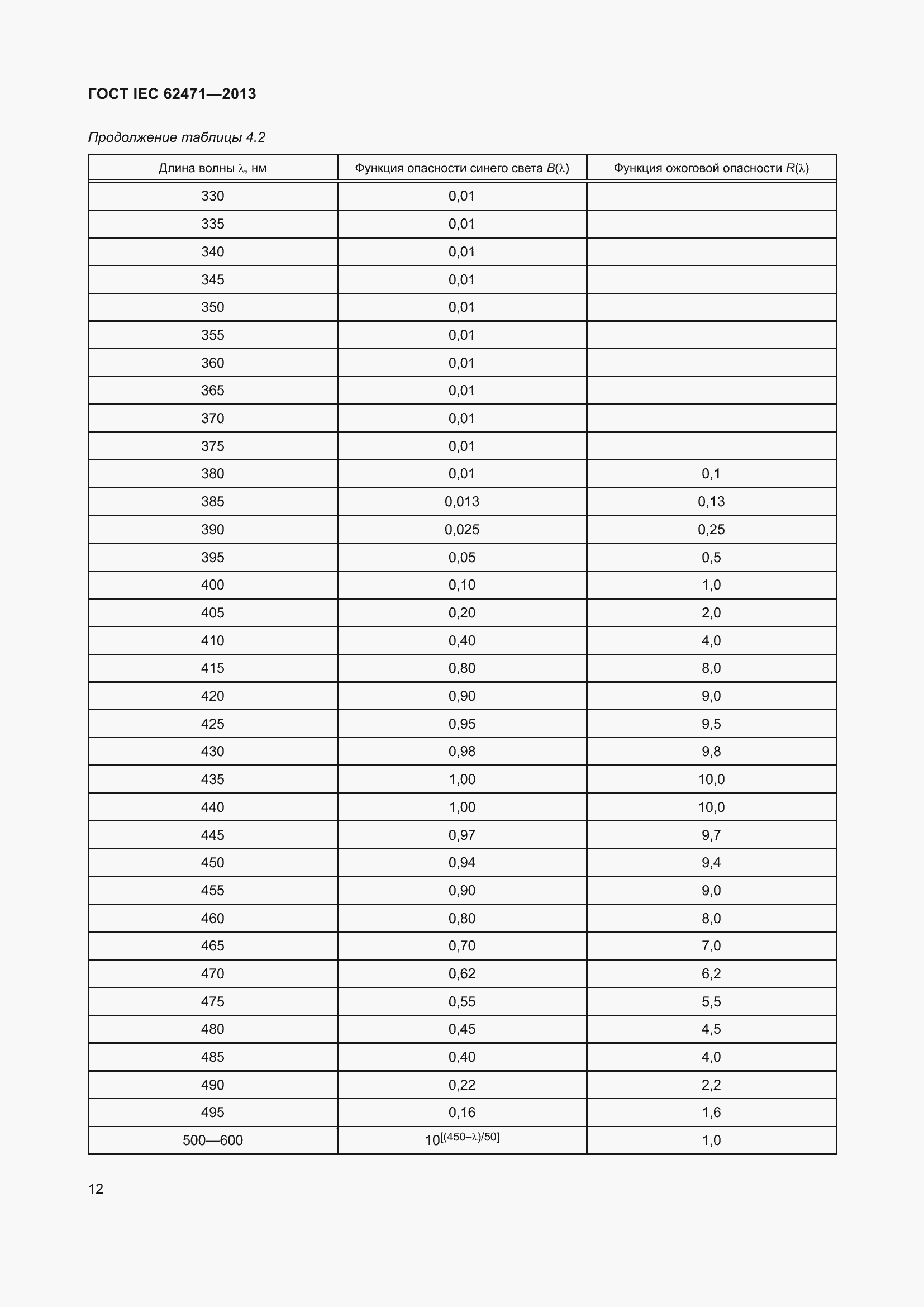 ���� IEC 62471-2013. �������� 16